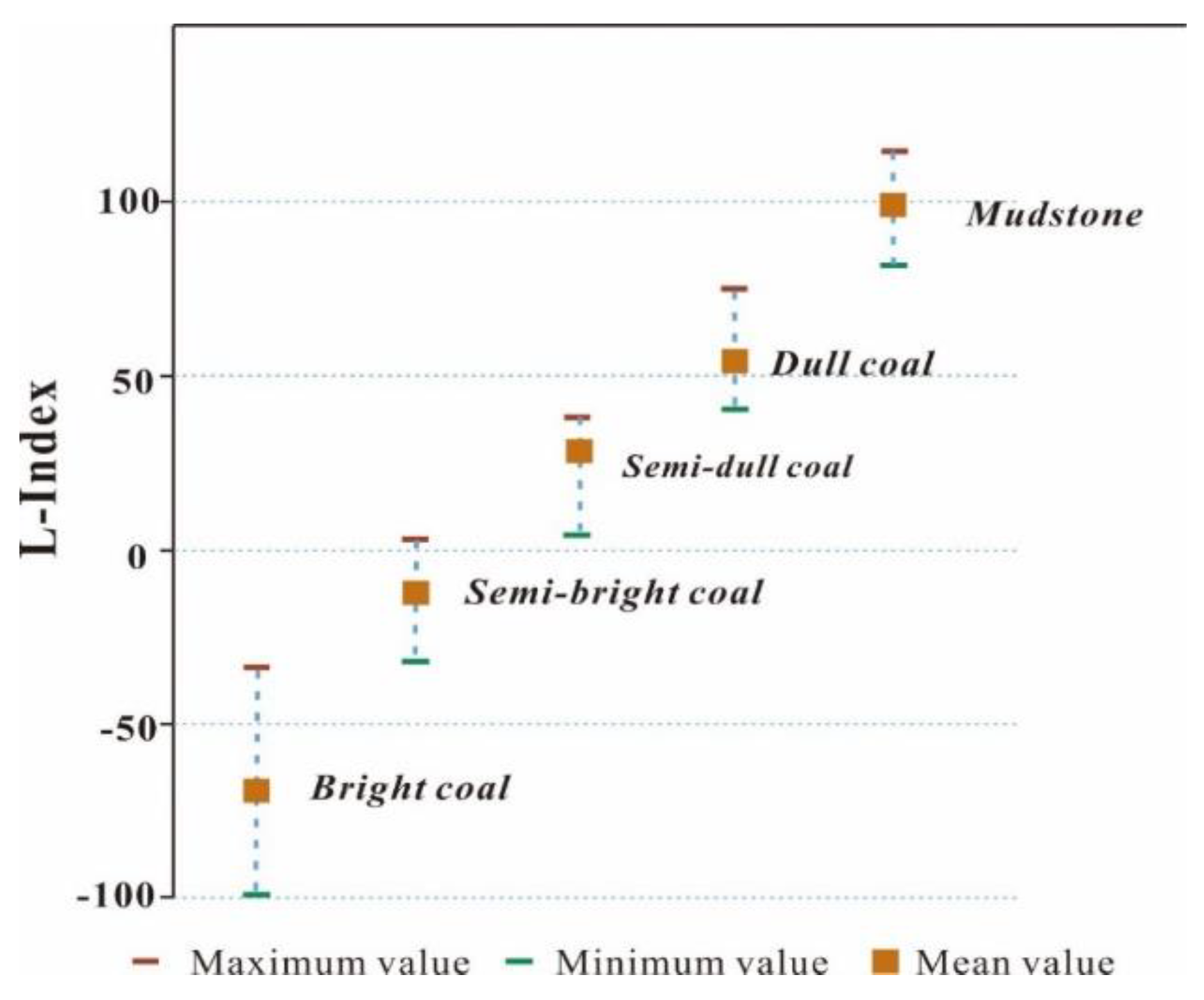 Energies 14 00213 g005