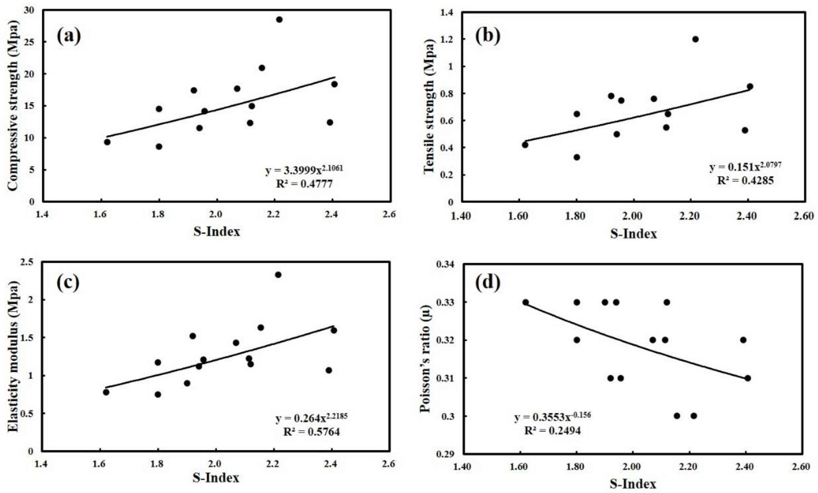 Energies 14 00213 g012