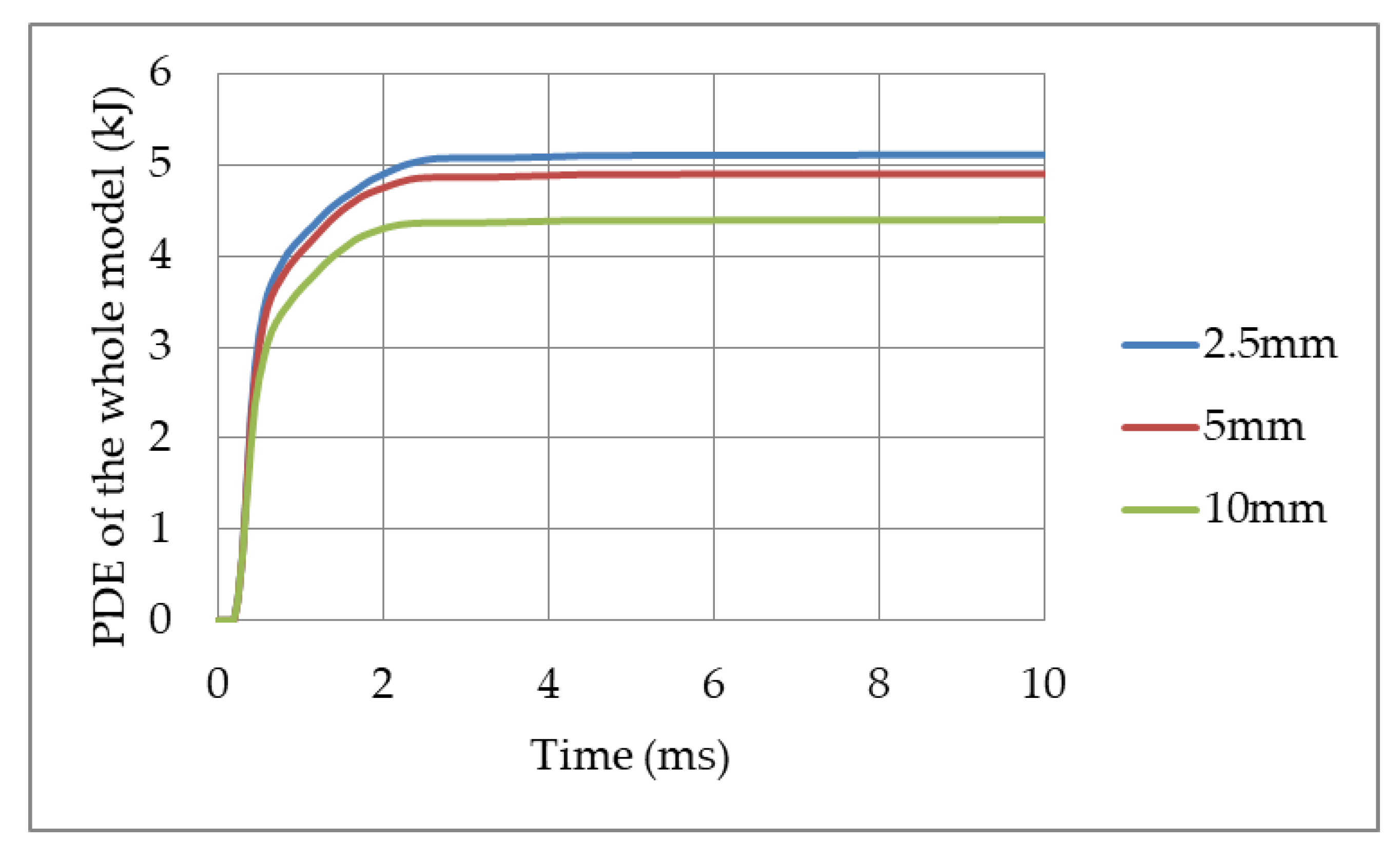 Energies 14 00214 g007
