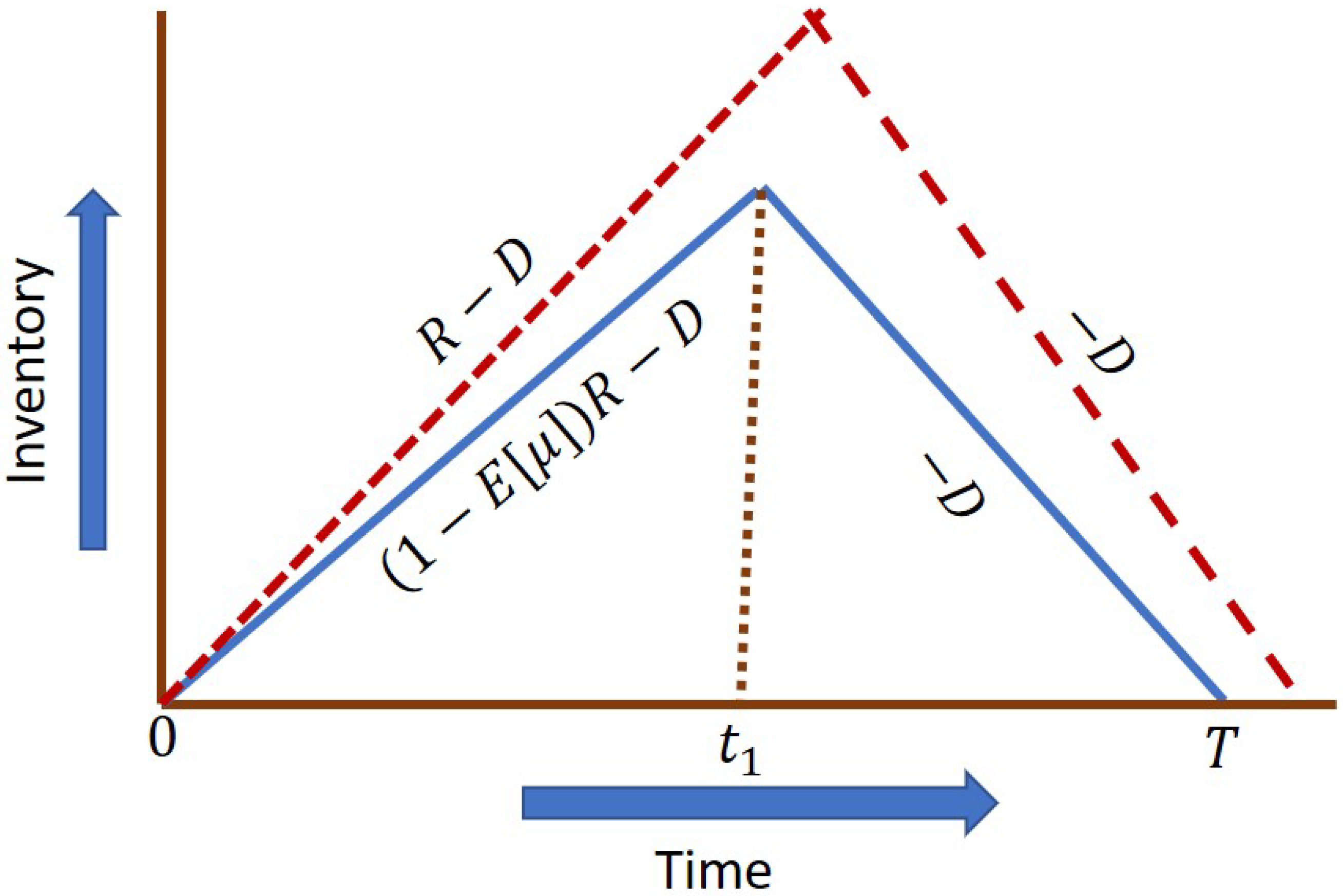 Energies 14 00215 g001 Energies 14 00215 g001
