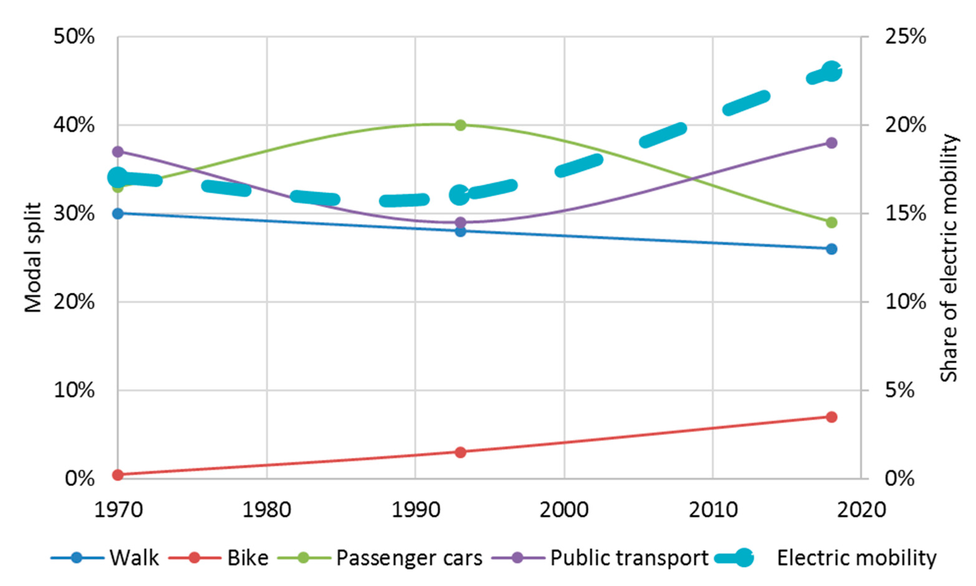 Energies 14 00217 g004