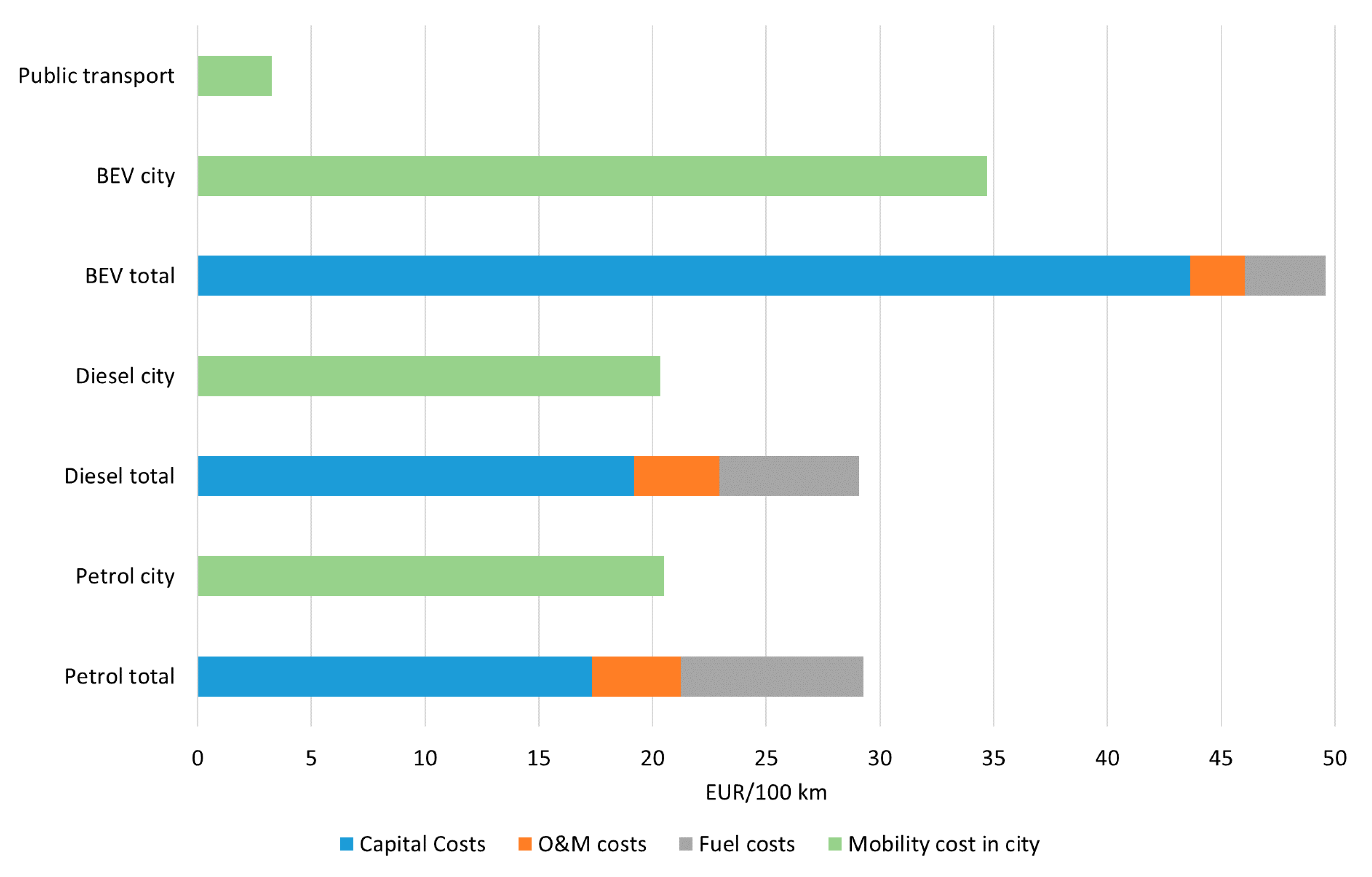Energies 14 00217 g009