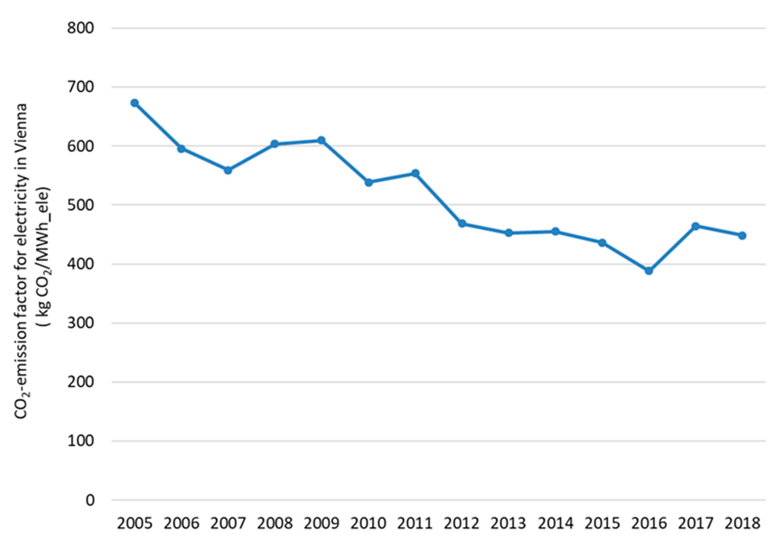 Energies 14 00217 g011
