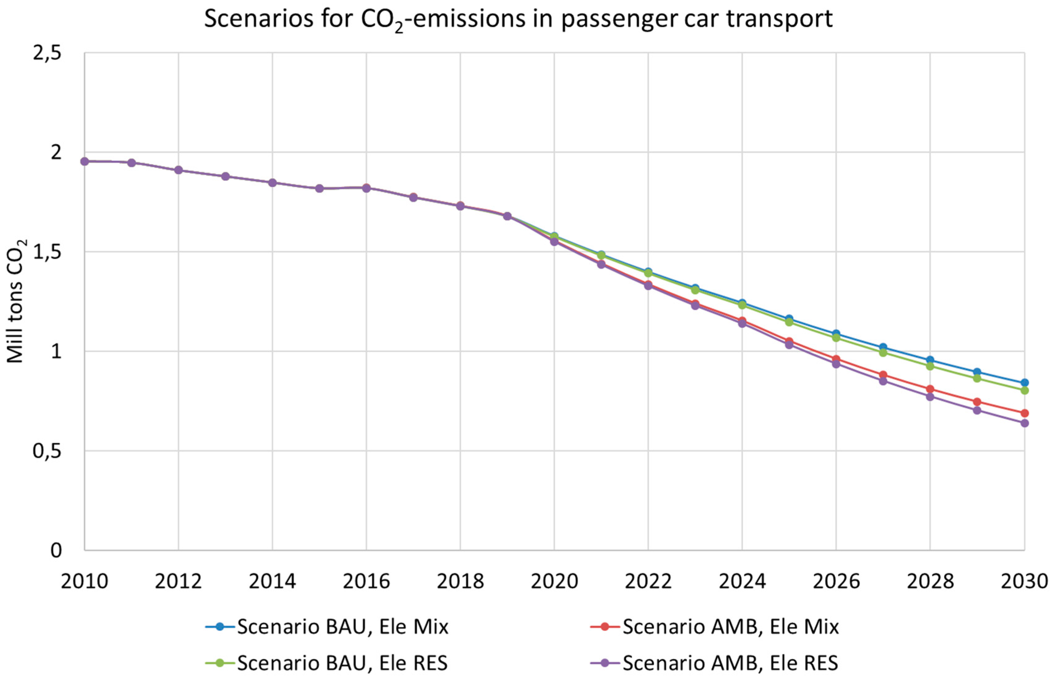 Energies 14 00217 g017