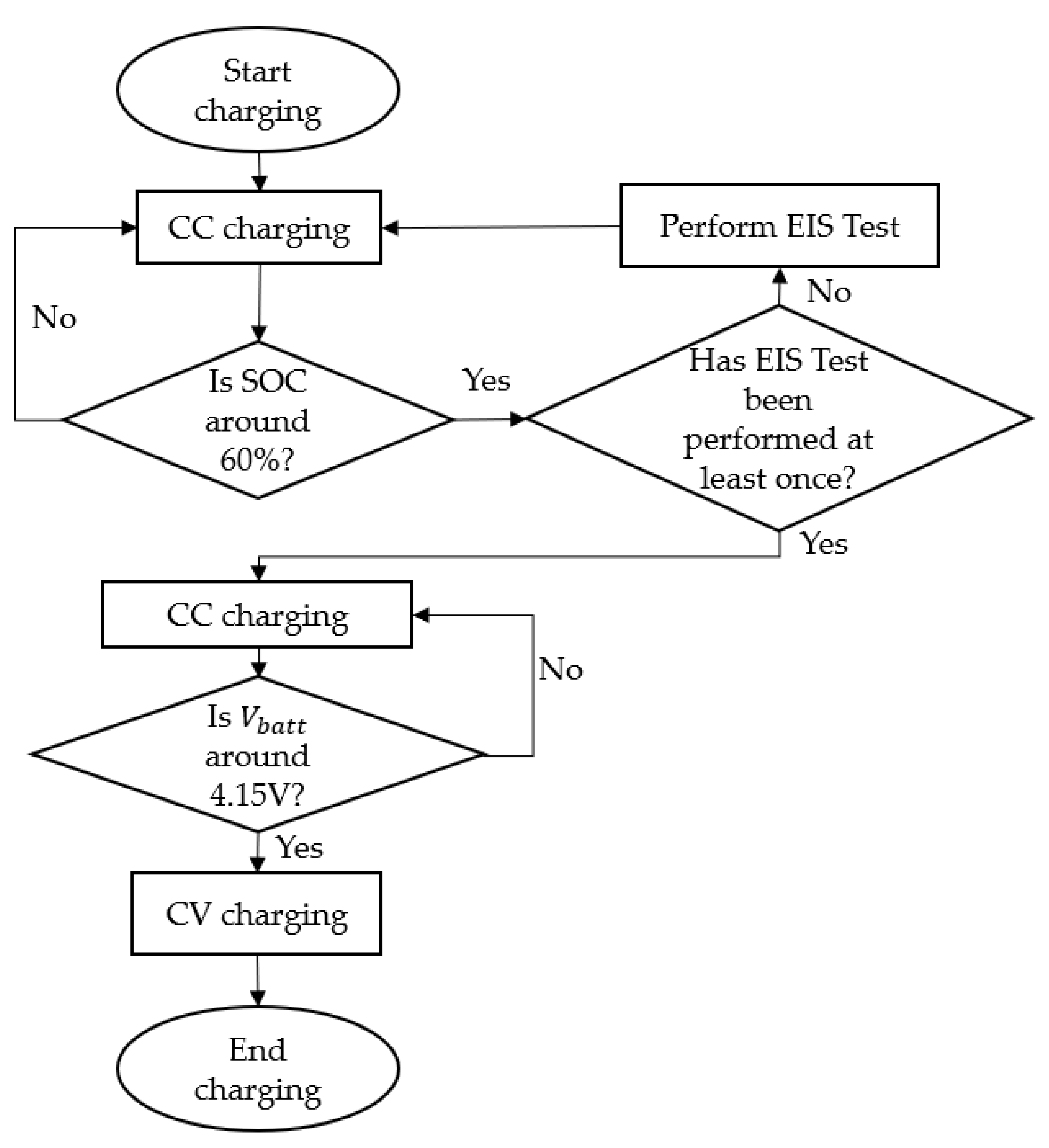 Energies 14 00218 g003 Energies 14 00218 g003