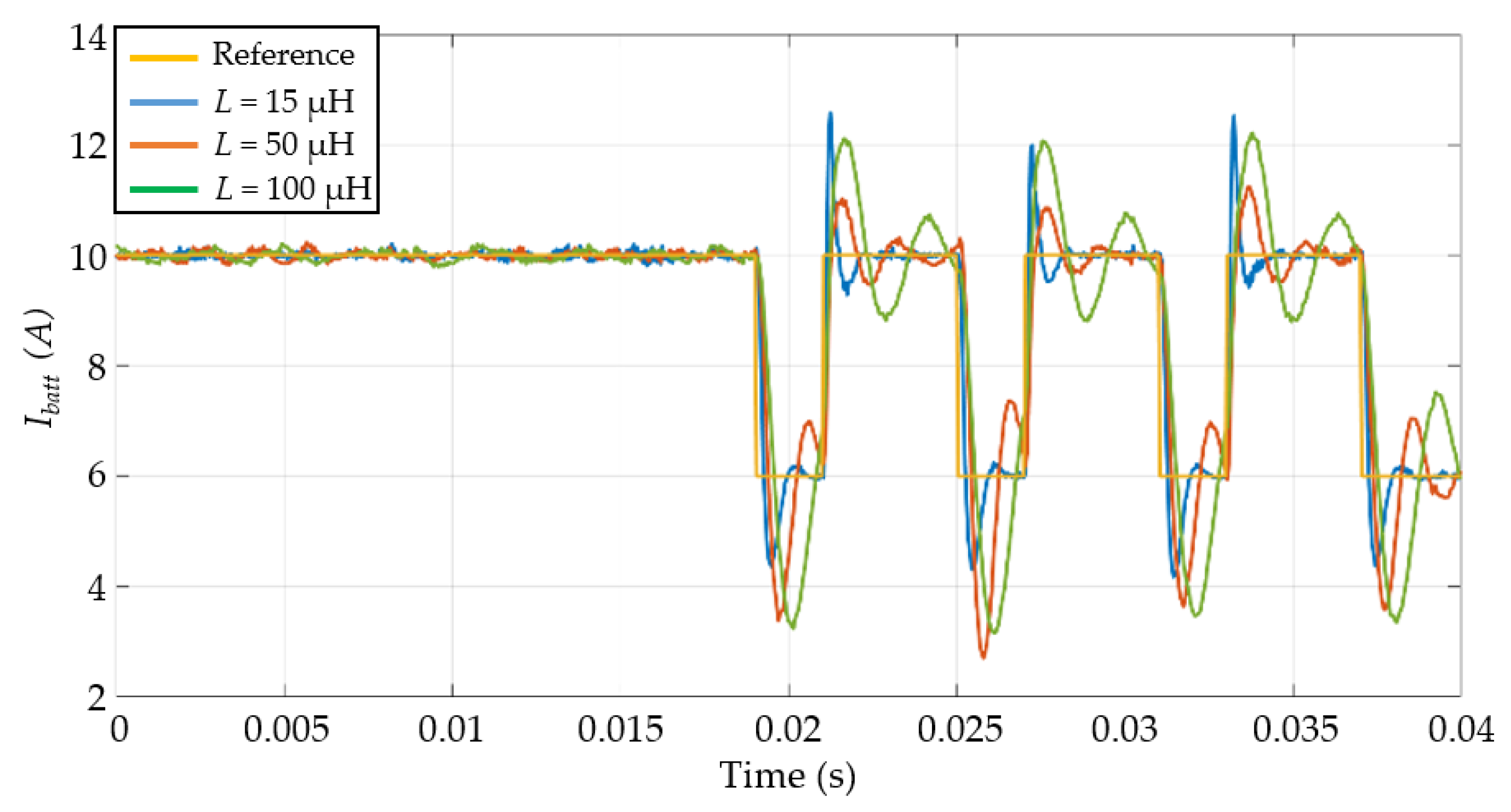 Energies 14 00218 g010 Energies 14 00218 g010