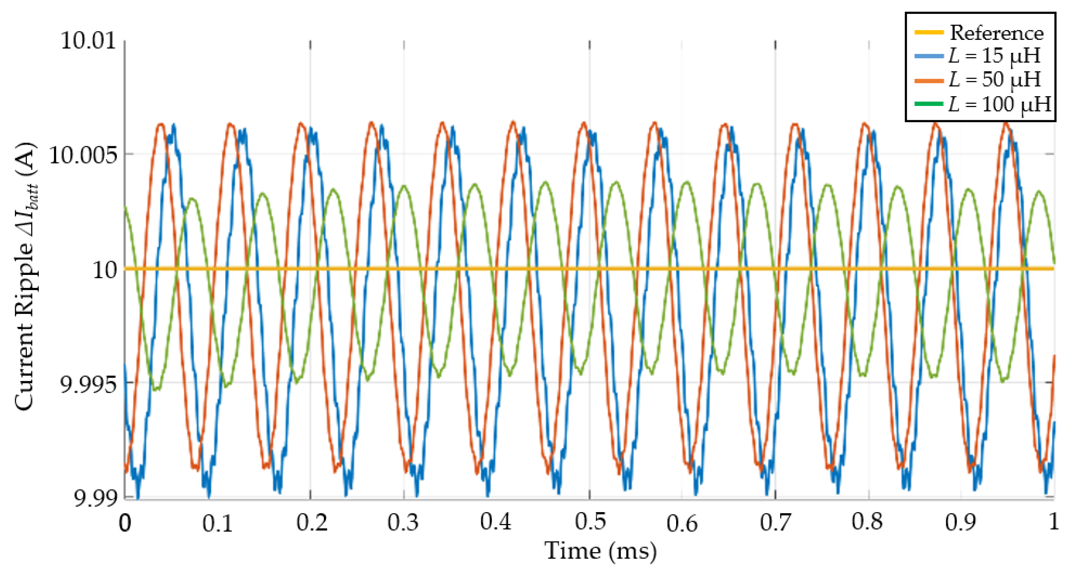Energies 14 00218 g013 Energies 14 00218 g013