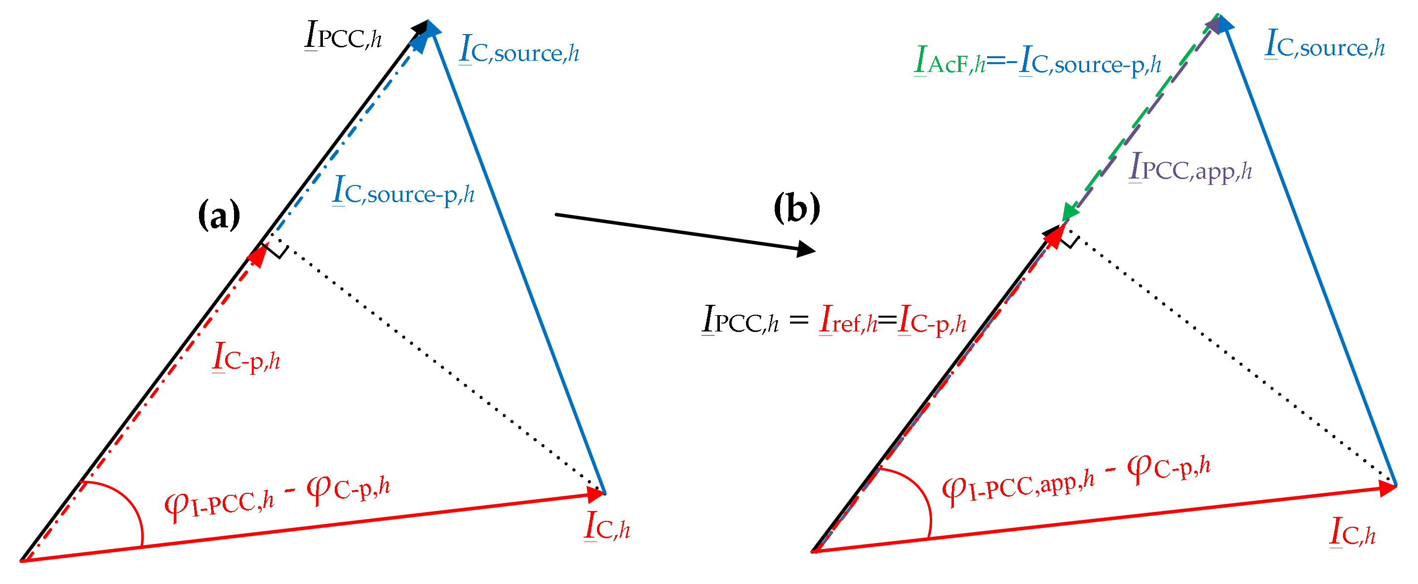 Energies 14 00220 g002 550