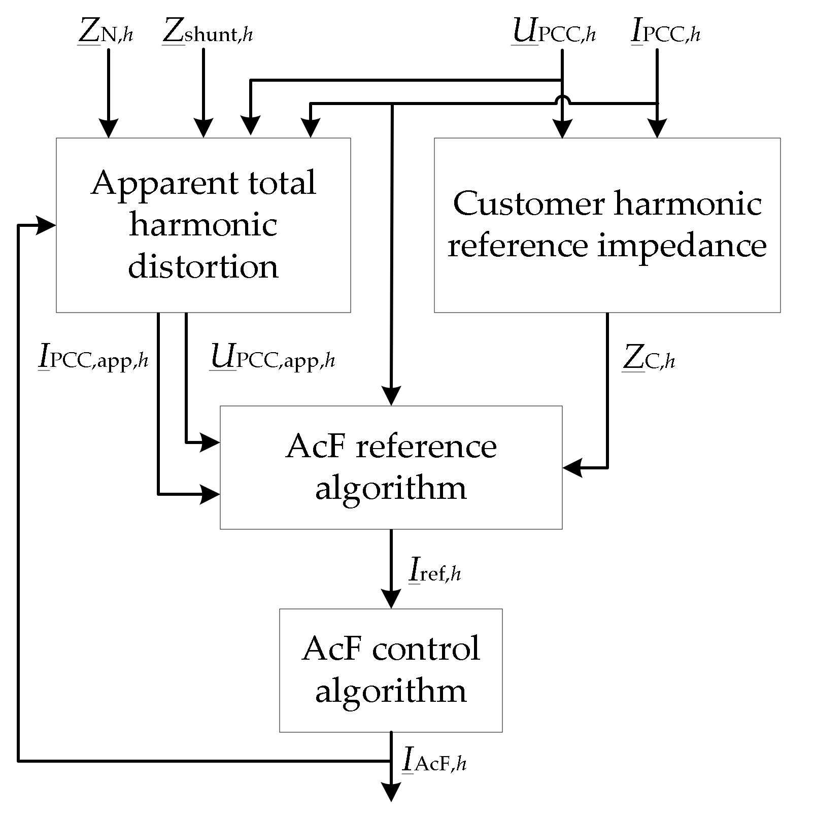 Energies 14 00220 g003 550