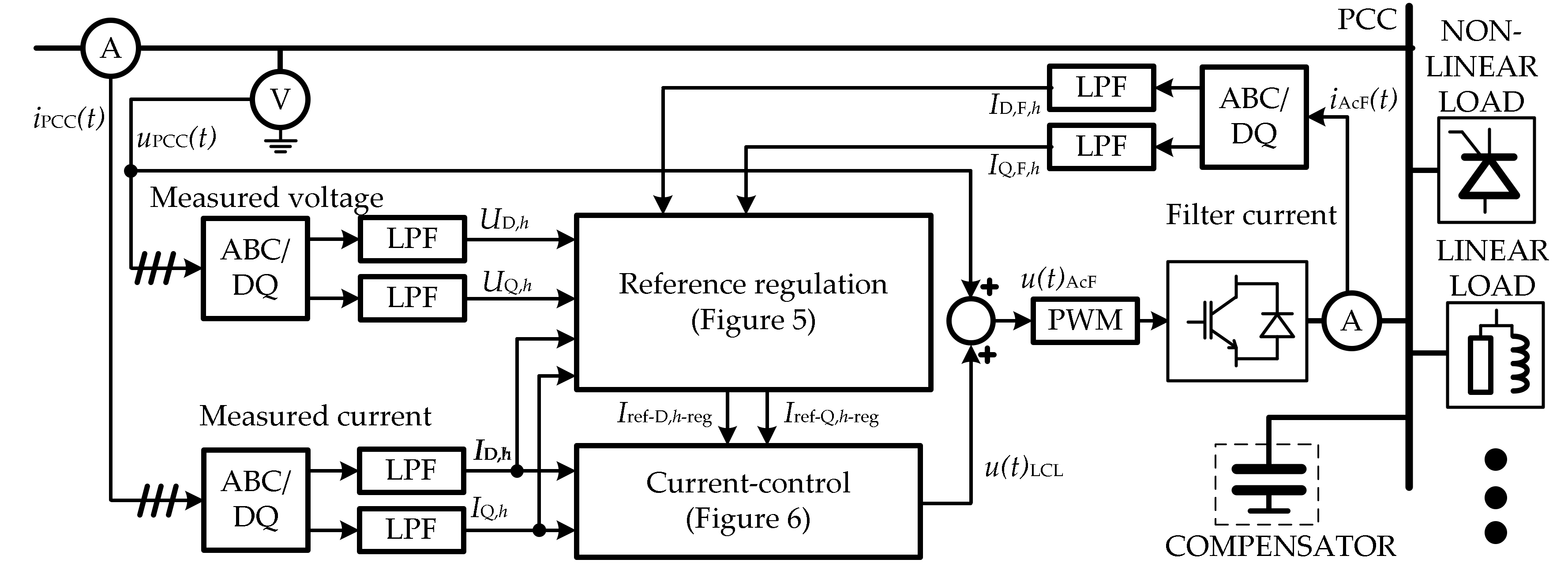 Energies 14 00220 g004 550