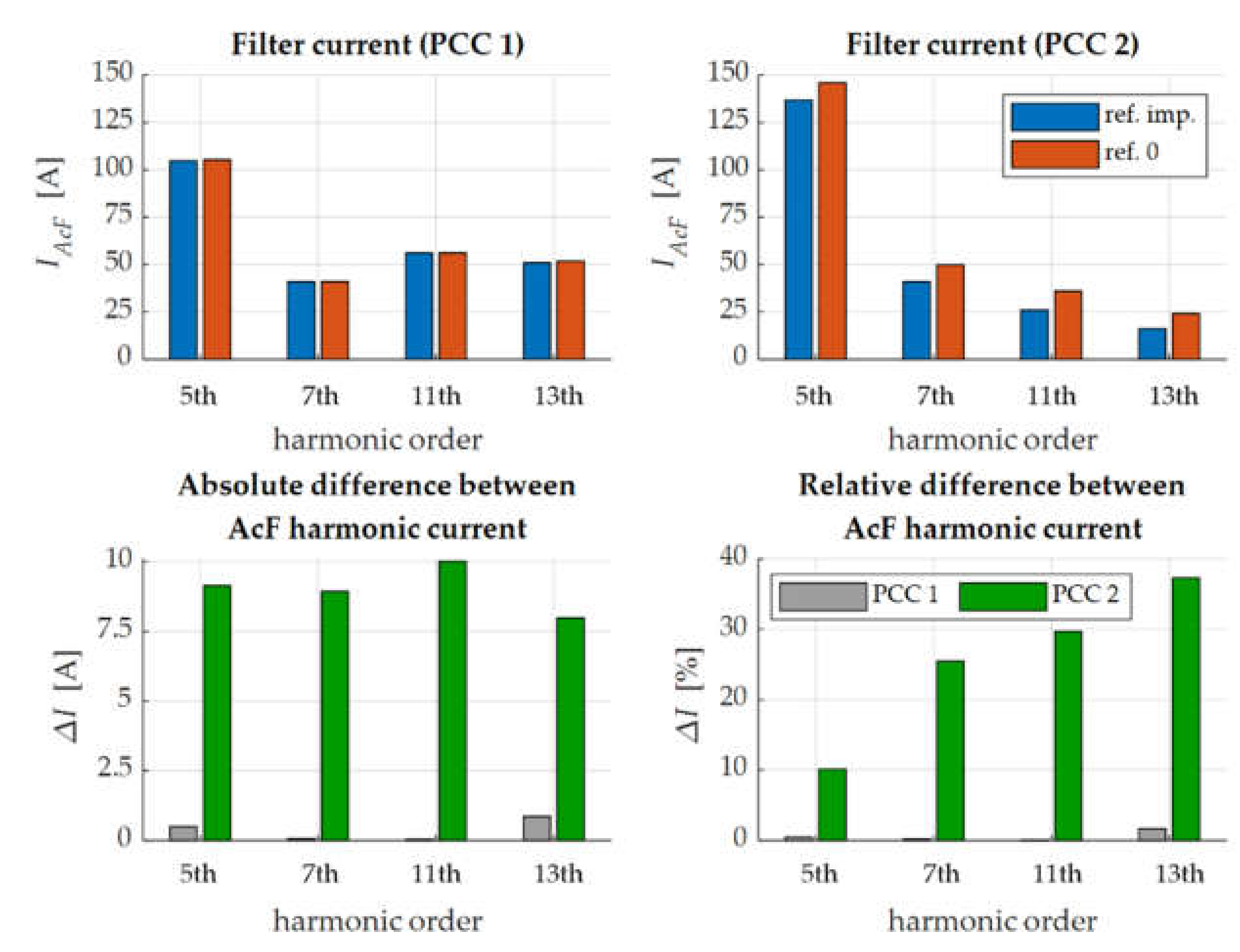 Energies 14 00220 g008 550