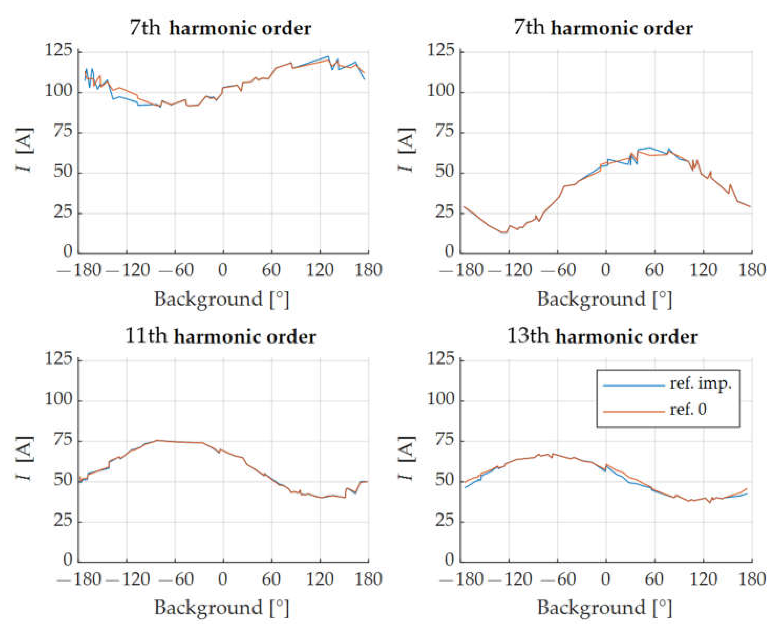 Energies 14 00220 g009 550