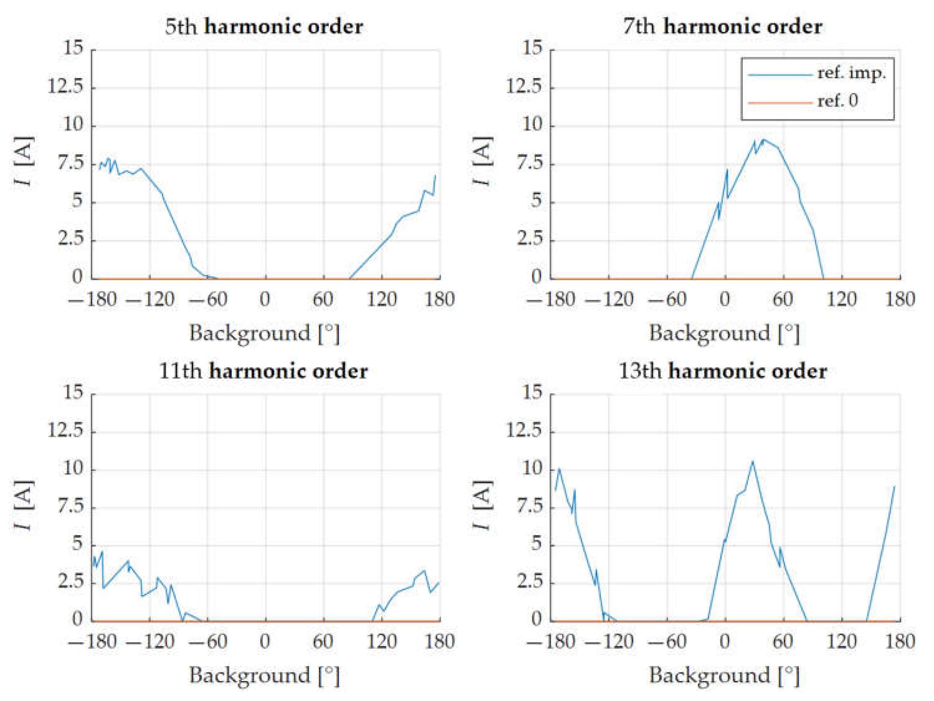 Energies 14 00220 g010 550