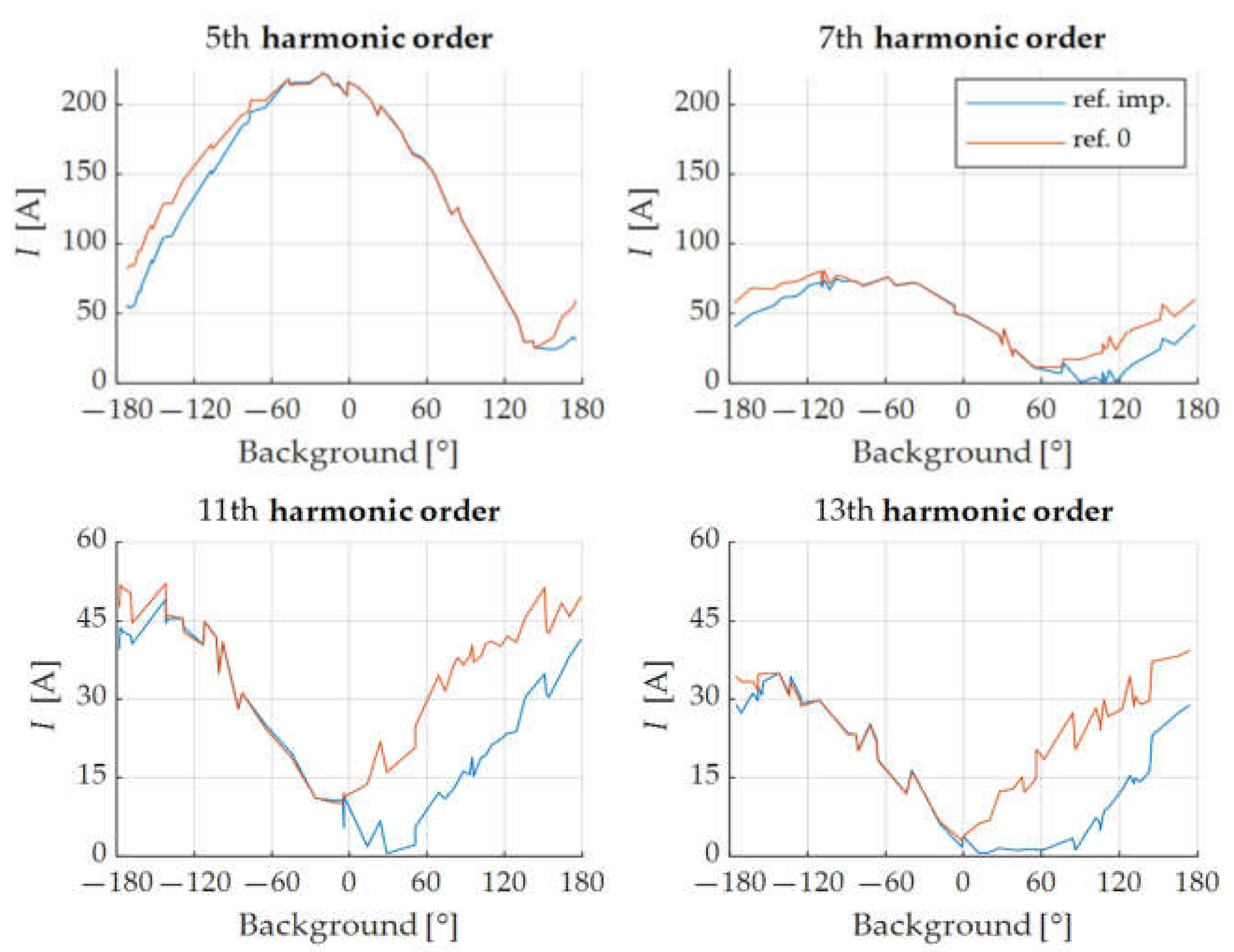 Energies 14 00220 g011 550