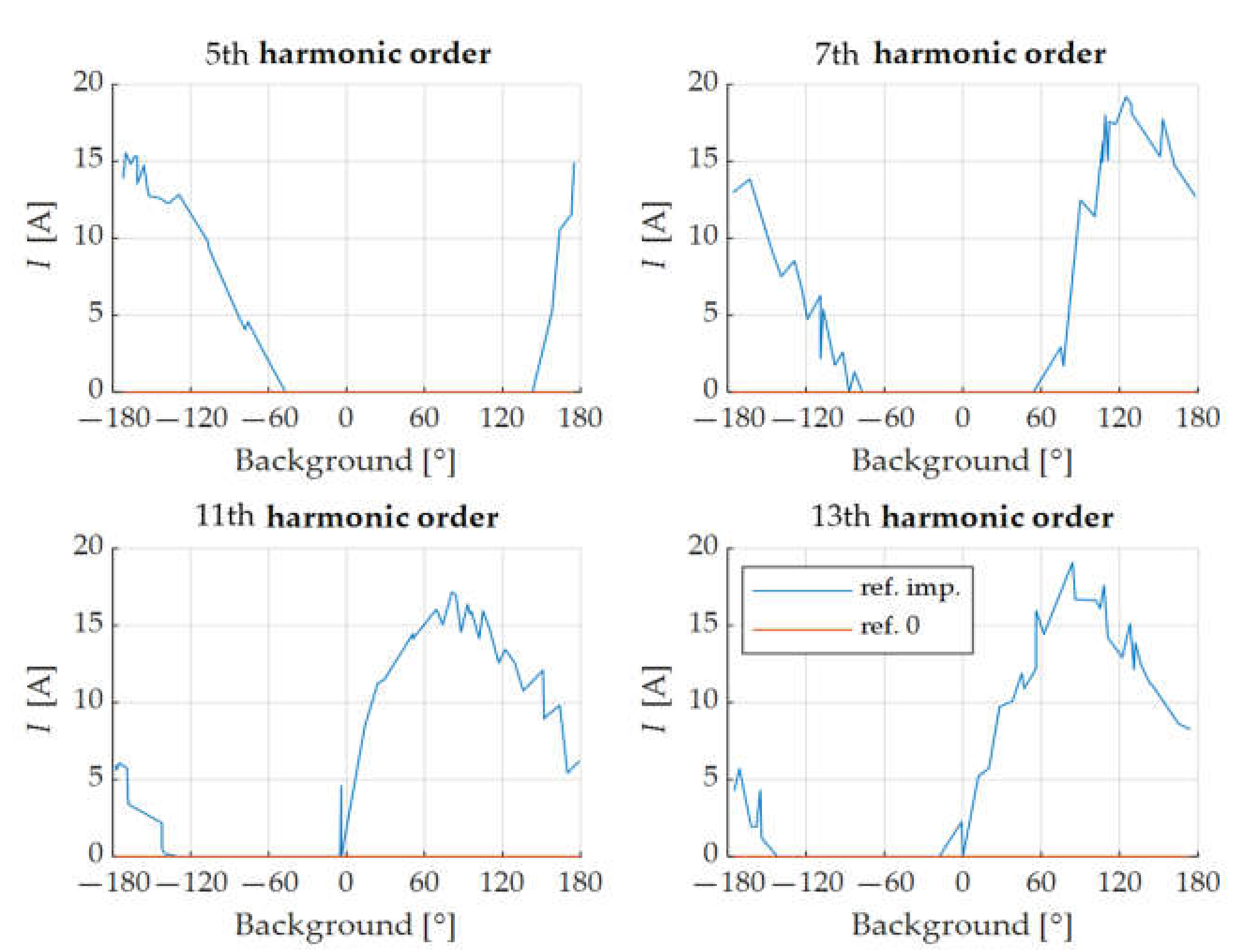Energies 14 00220 g012 550