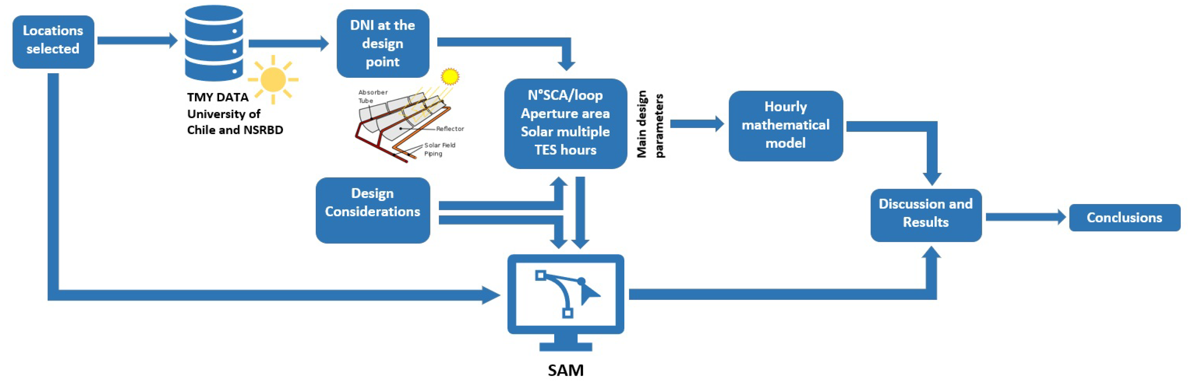 Energies 14 00221 g002