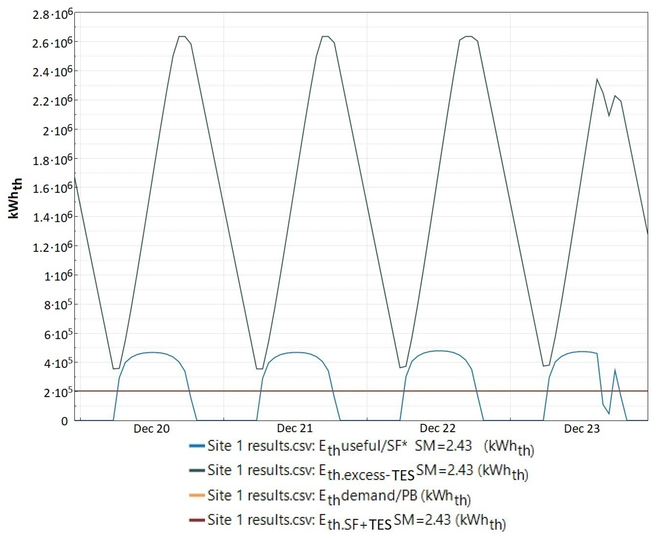 Energies 14 00221 g004