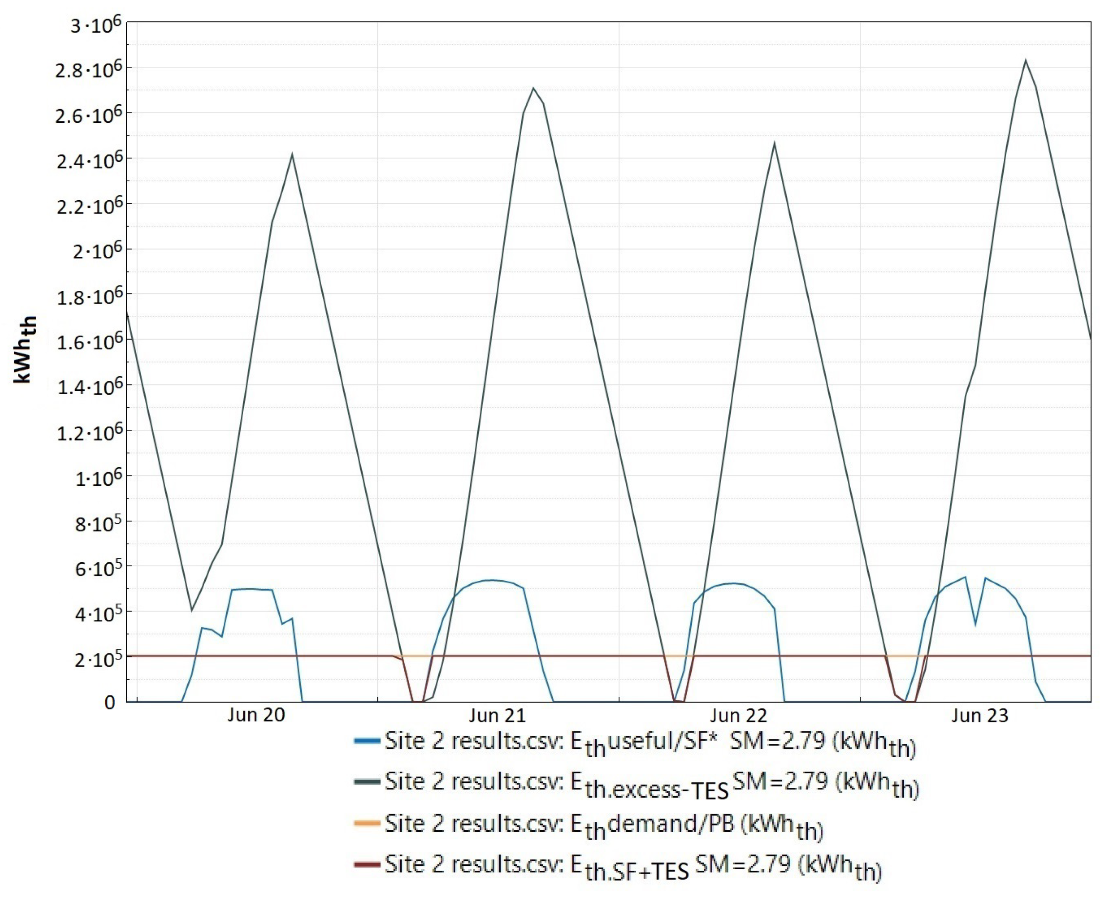Energies 14 00221 g005