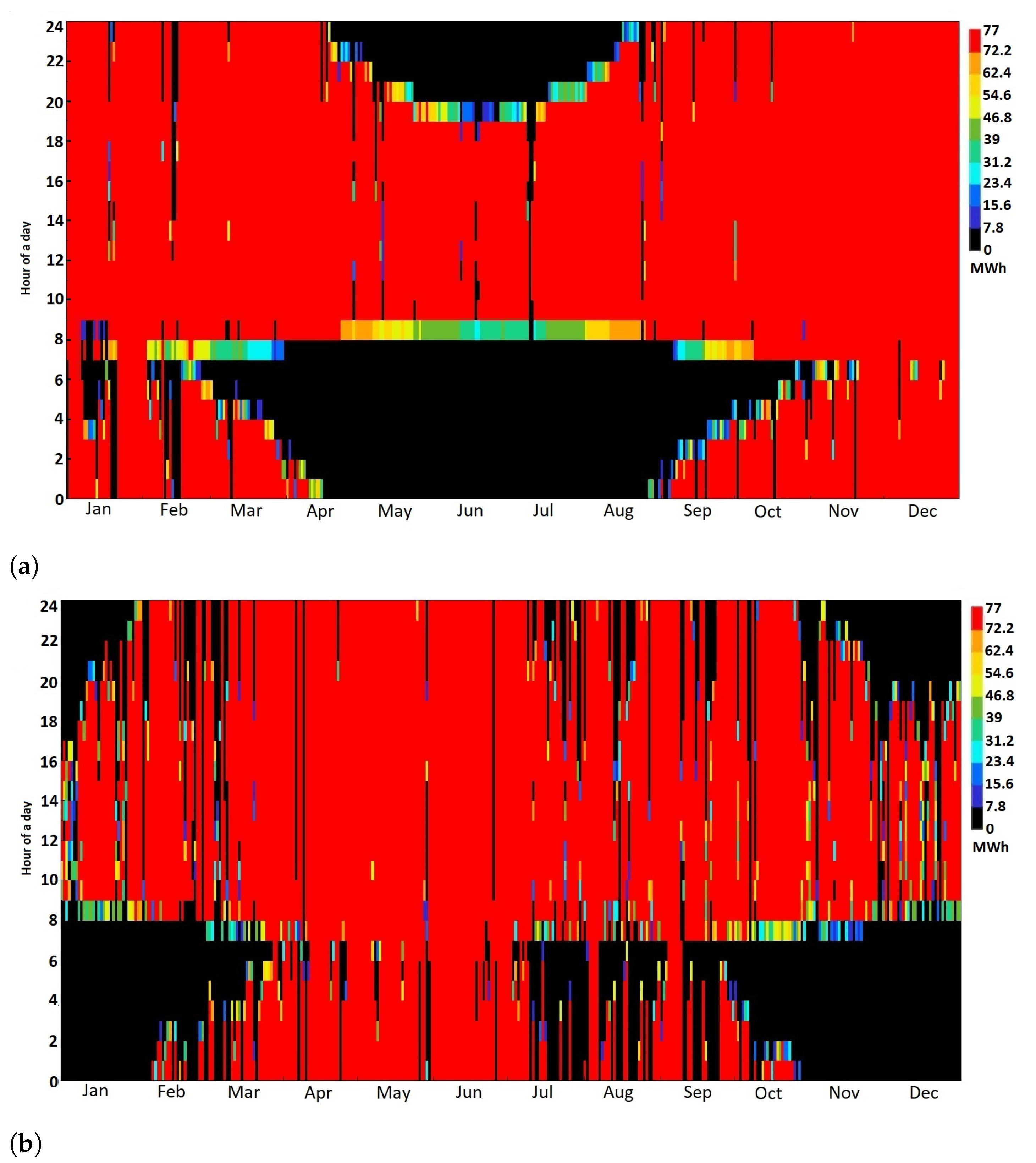 Energies 14 00221 g009