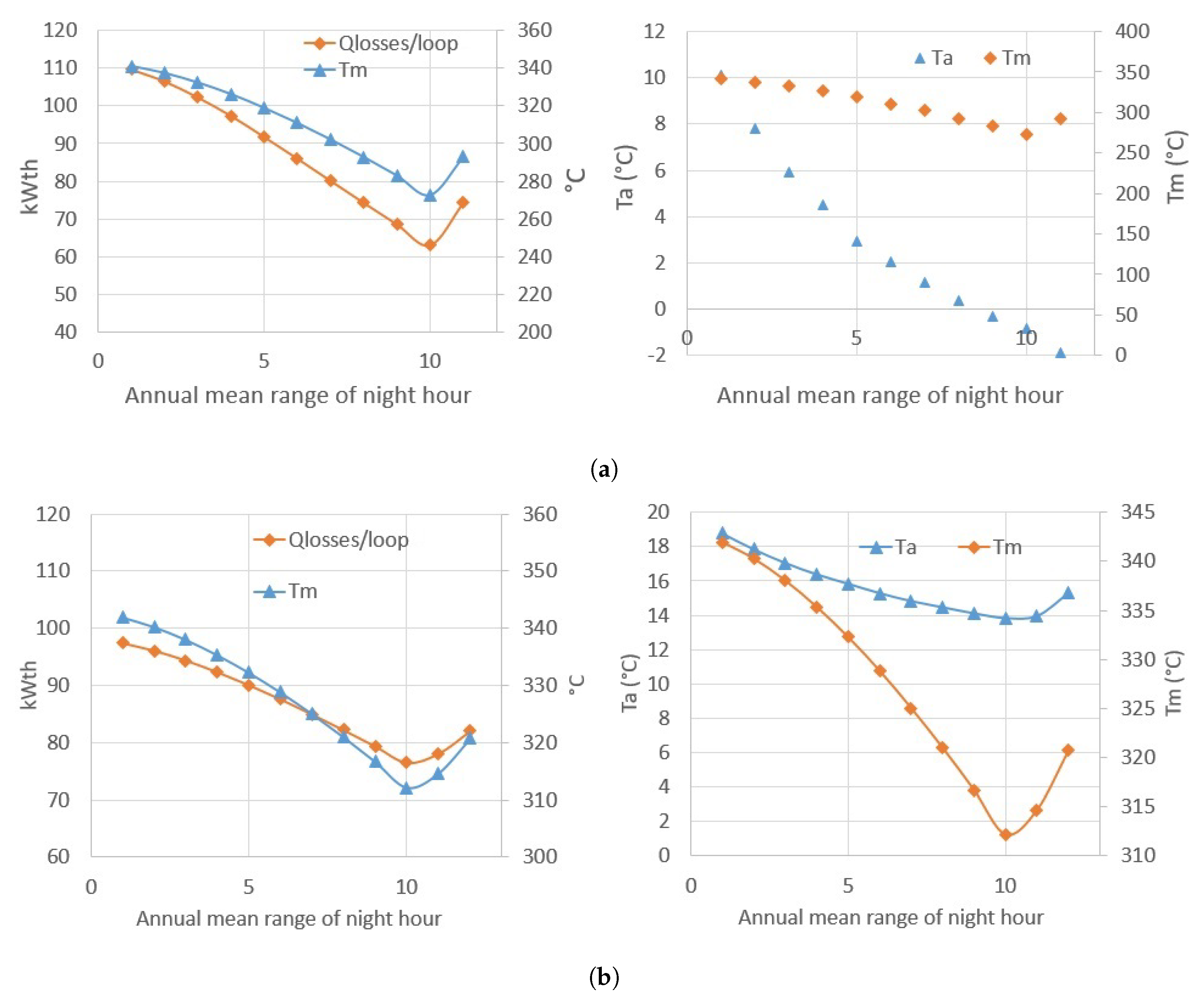 Energies 14 00221 g010