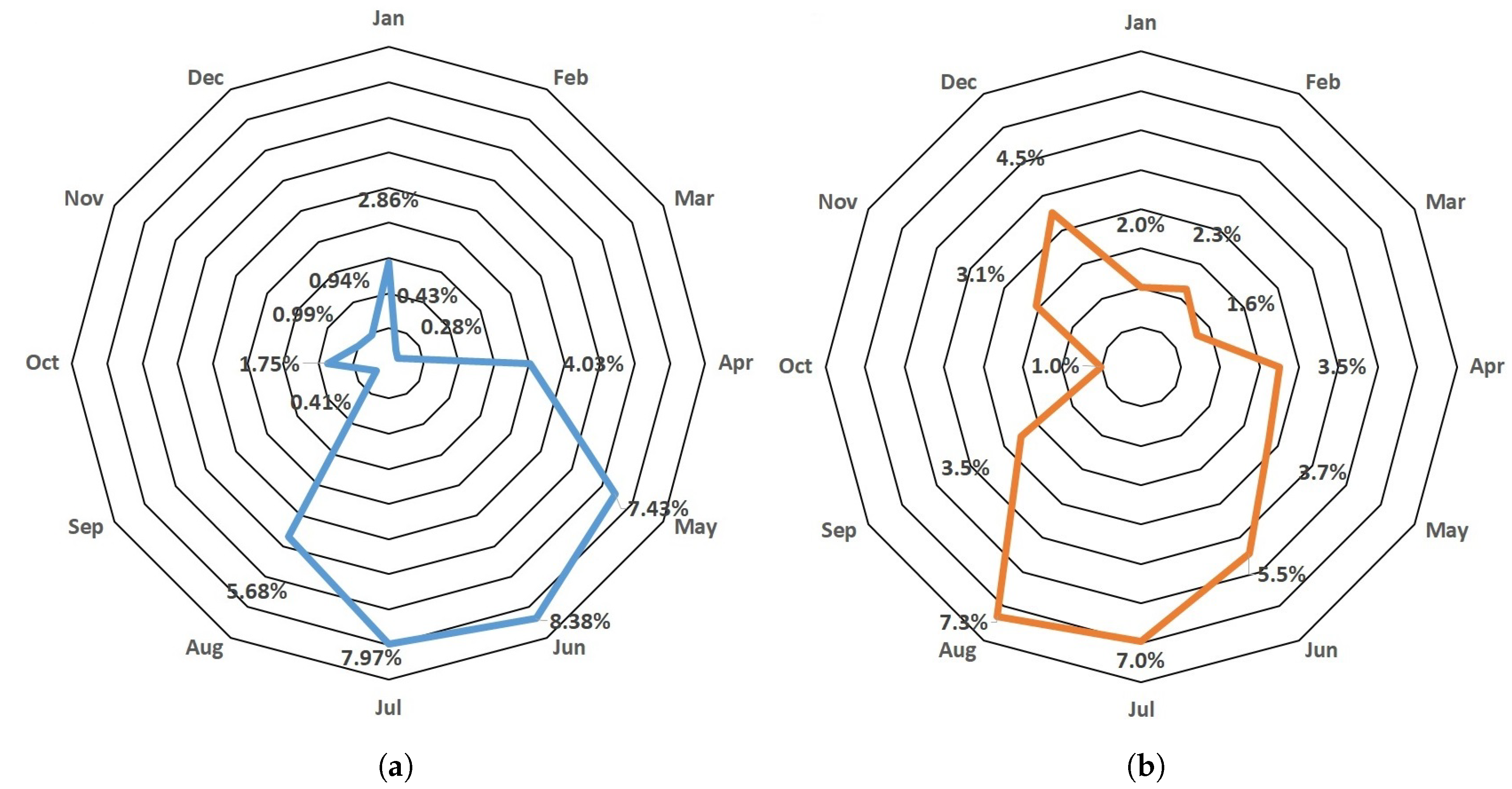 Energies 14 00221 g012