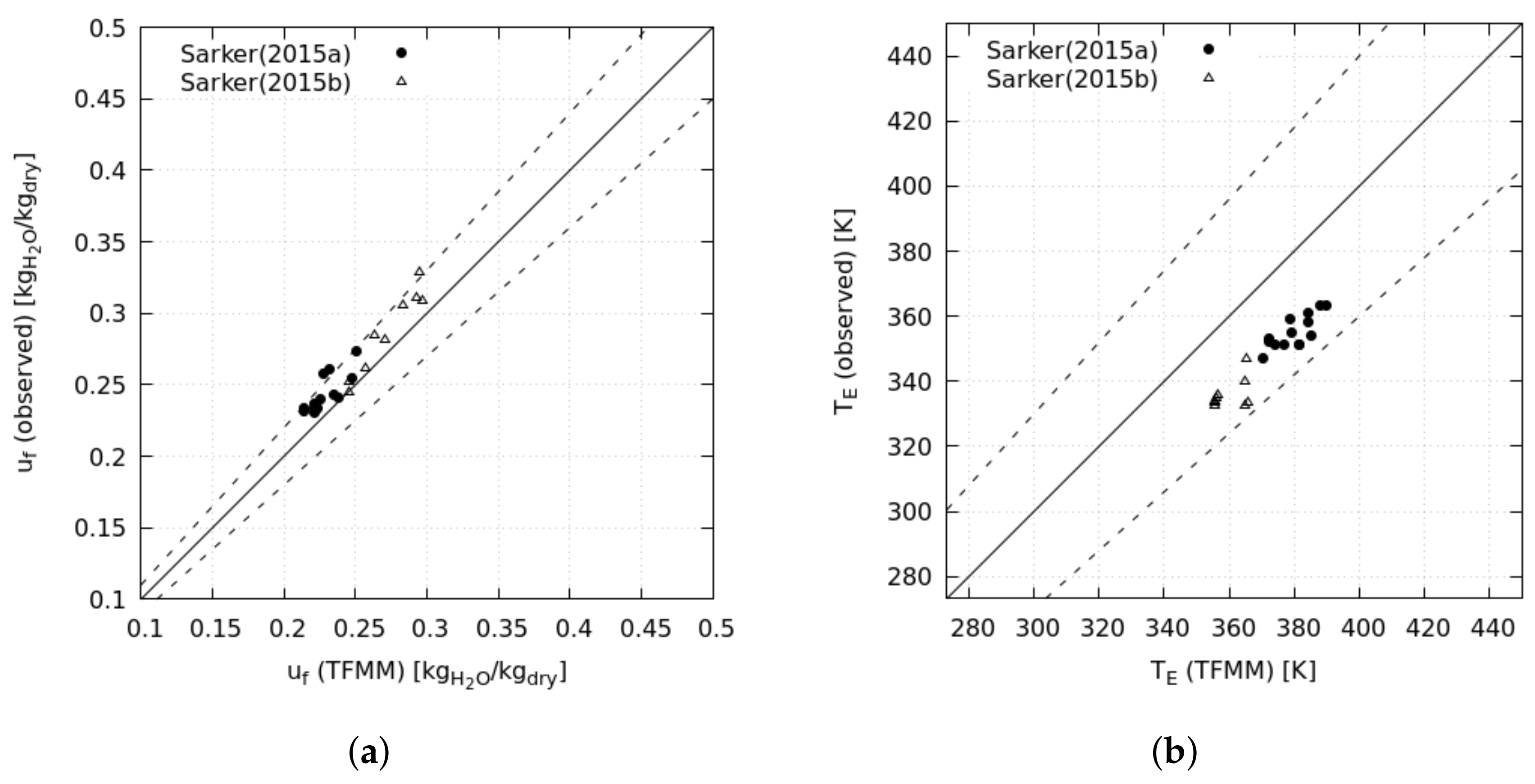 Energies 14 00223 g005