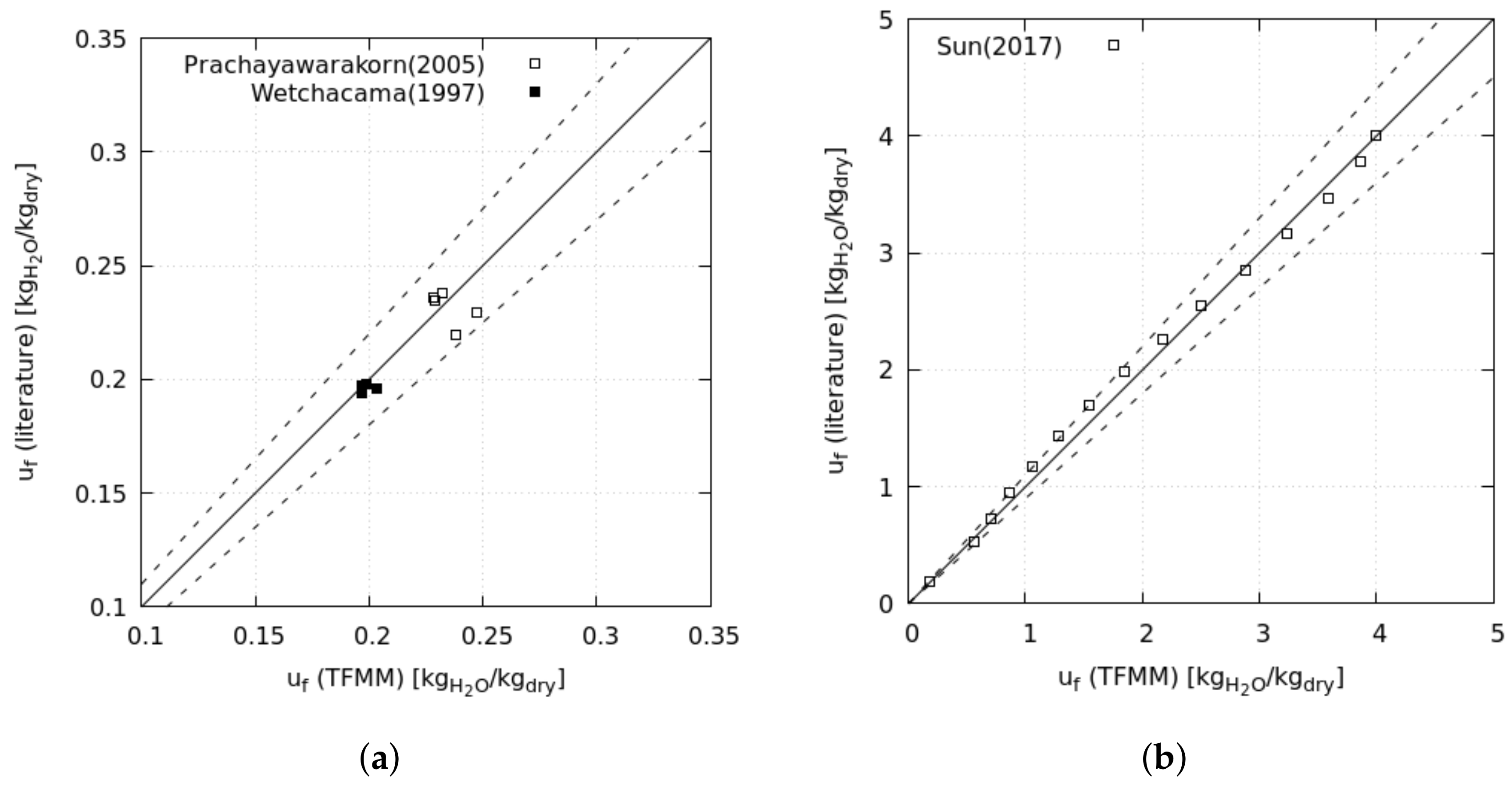 Energies 14 00223 g006