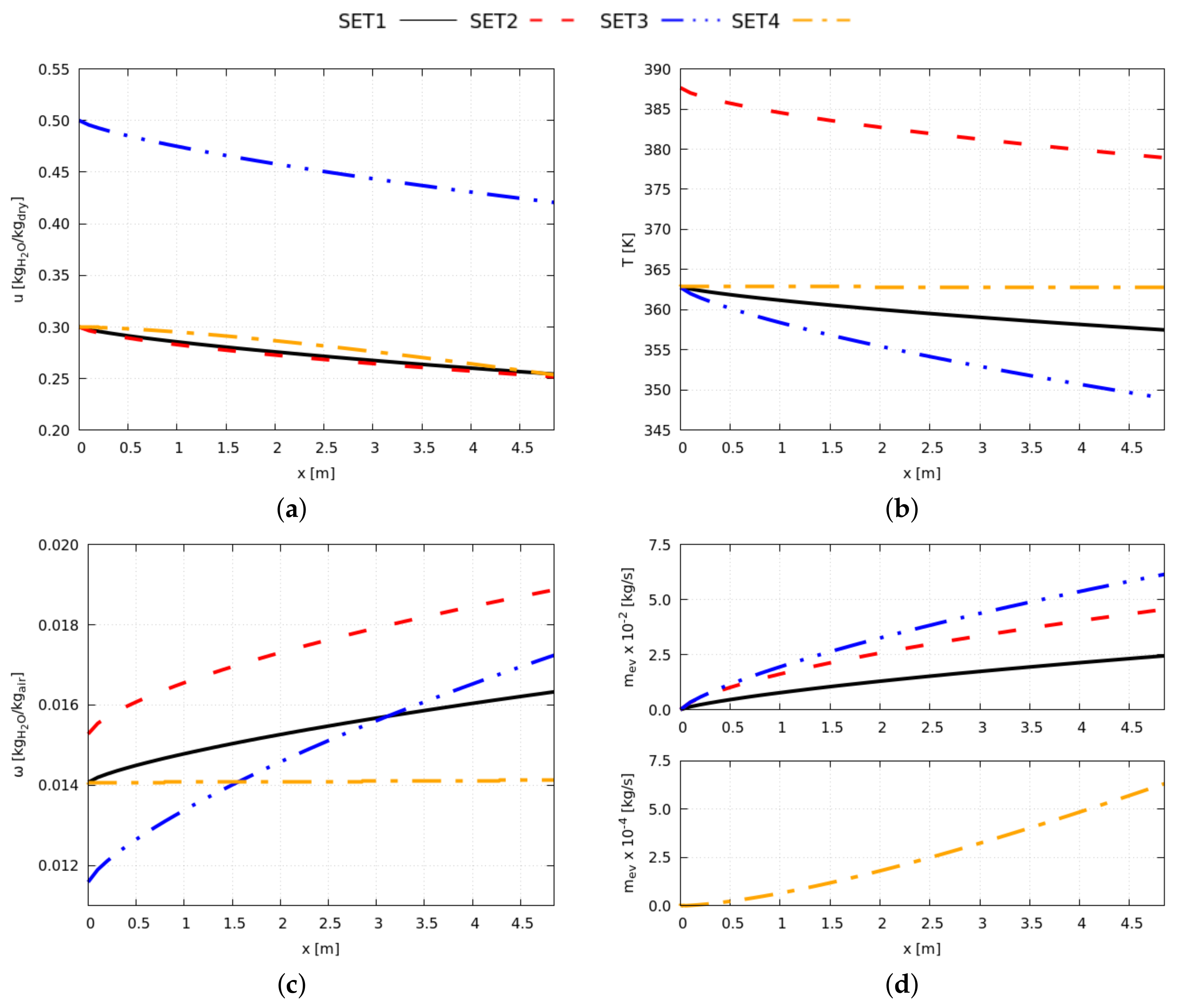 Energies 14 00223 g011