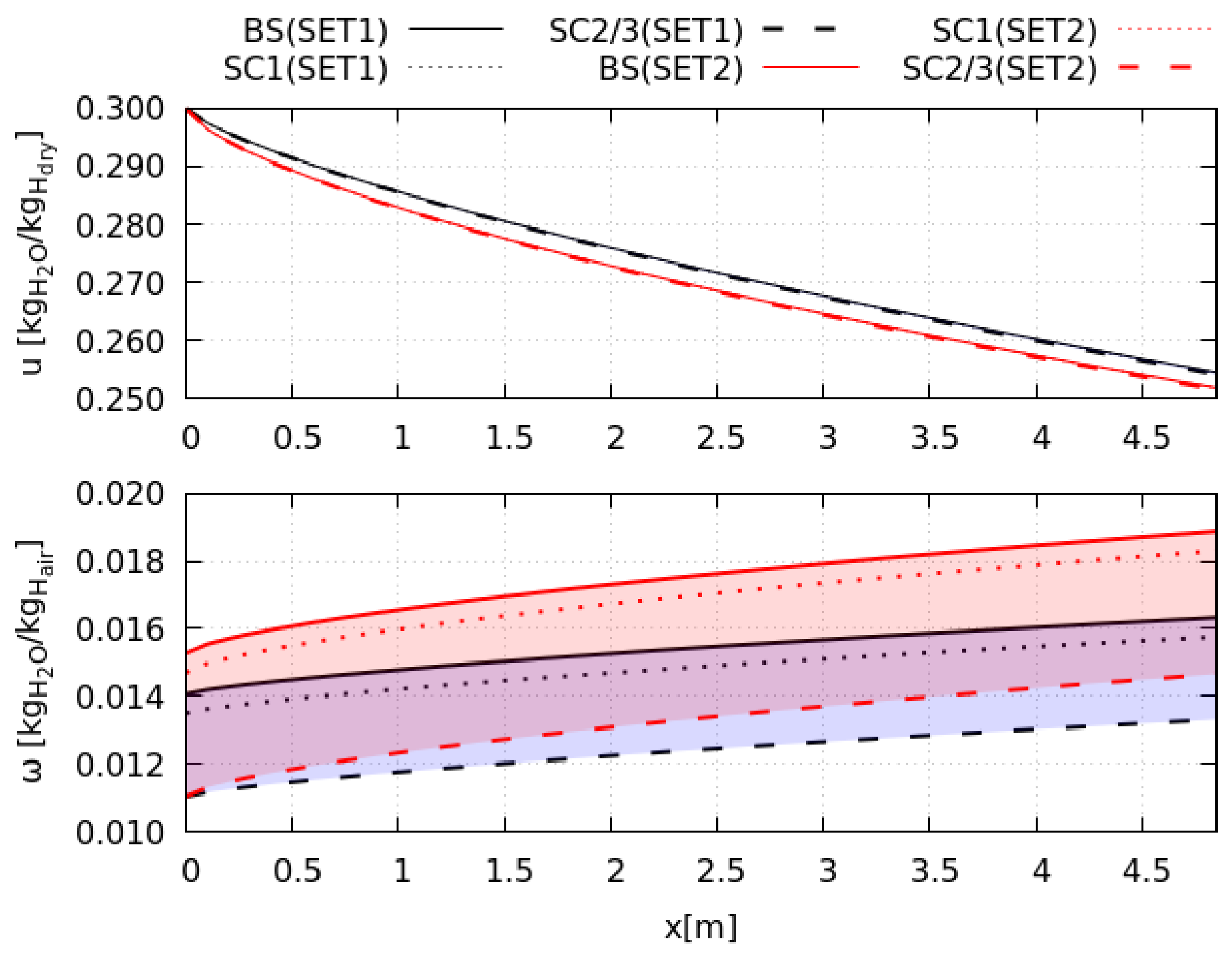 Energies 14 00223 g013