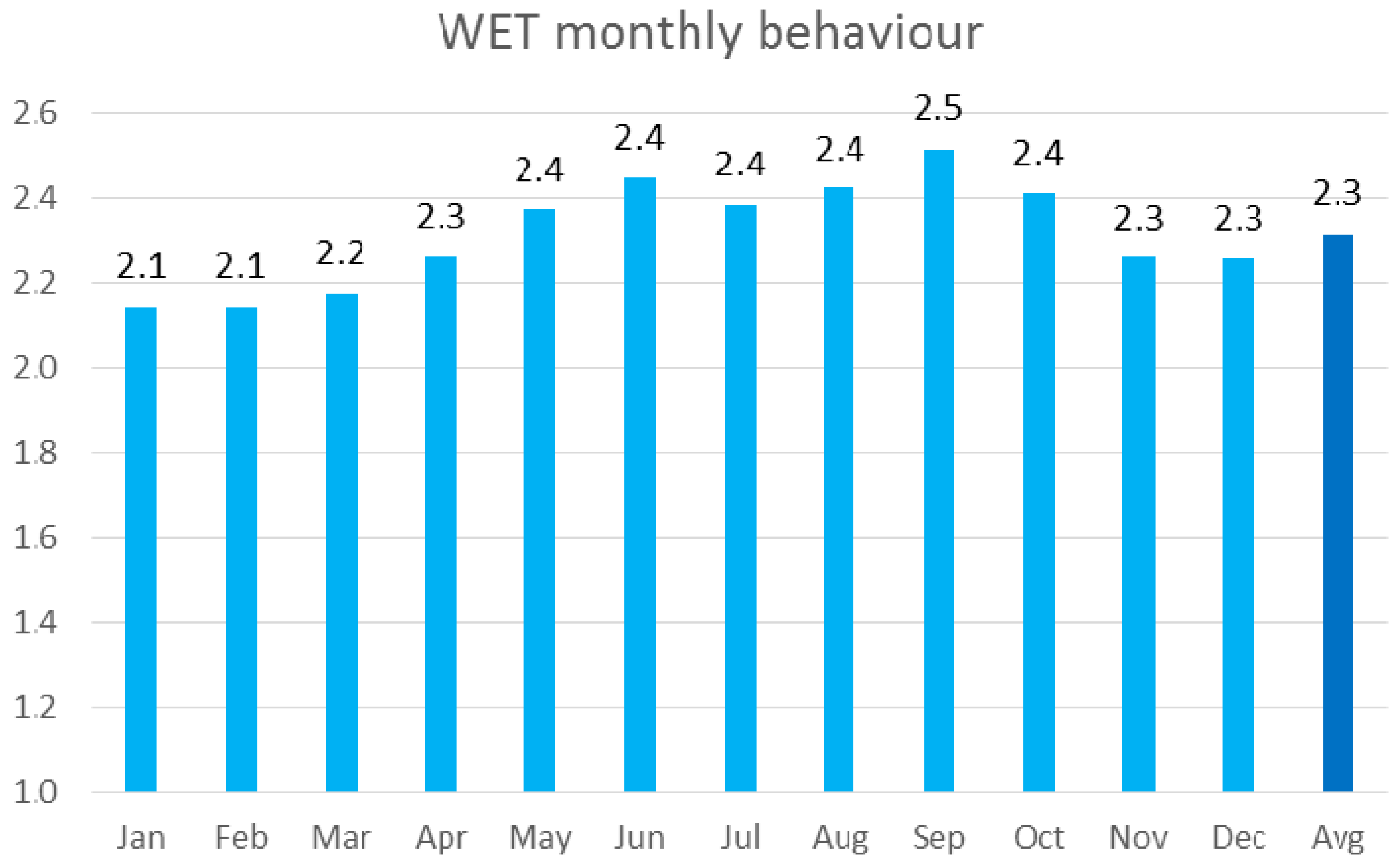Energies 14 00224 g004