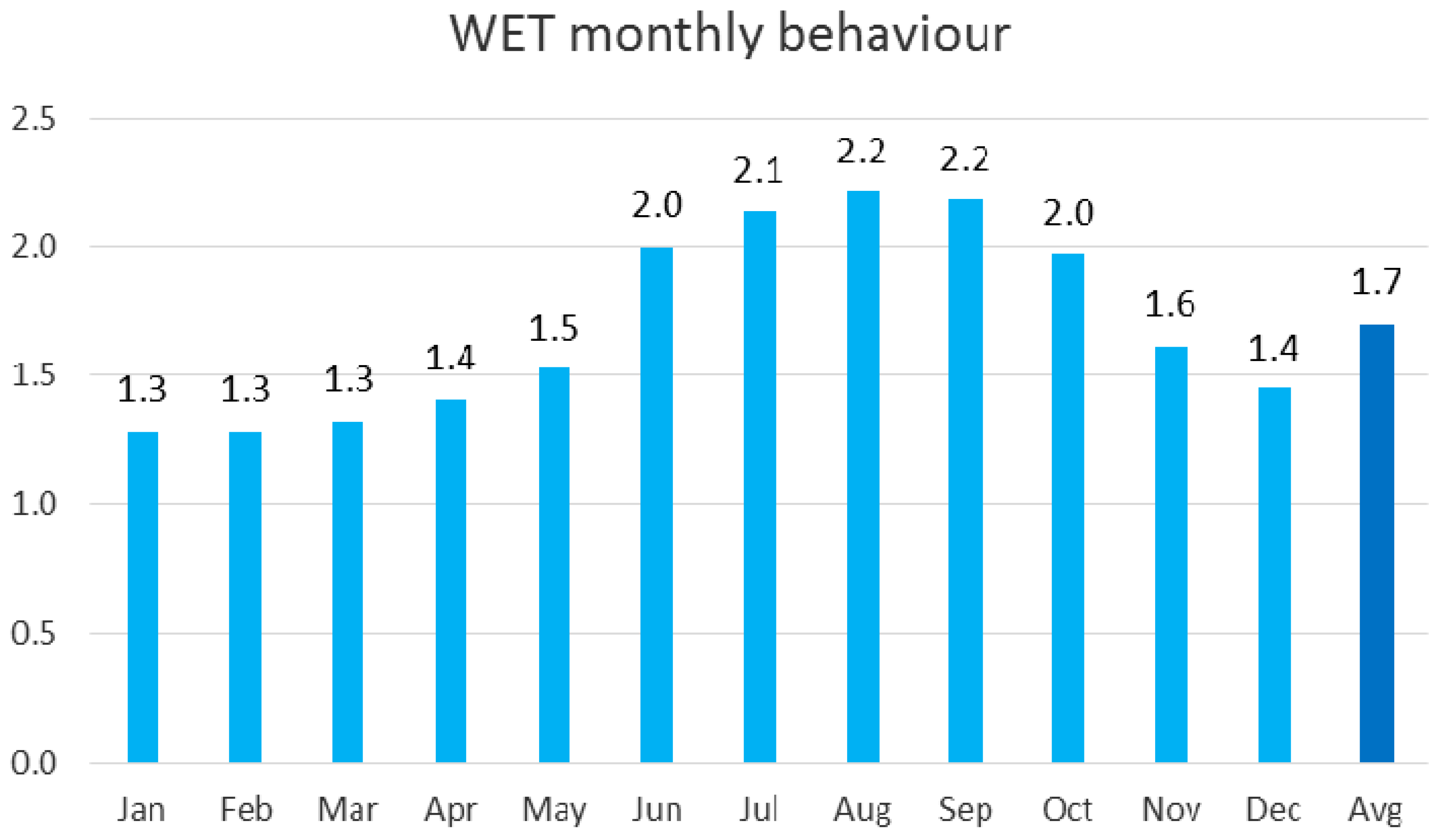 Energies 14 00224 g005
