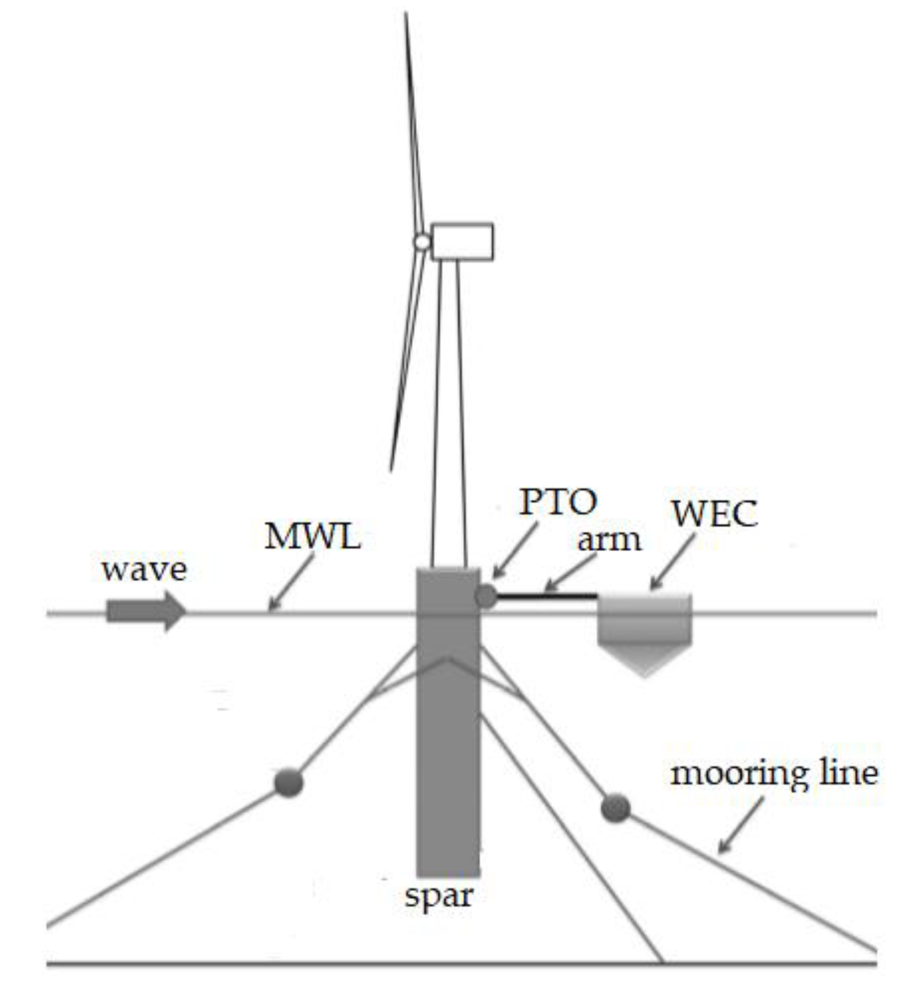Energies 14 00225 g001