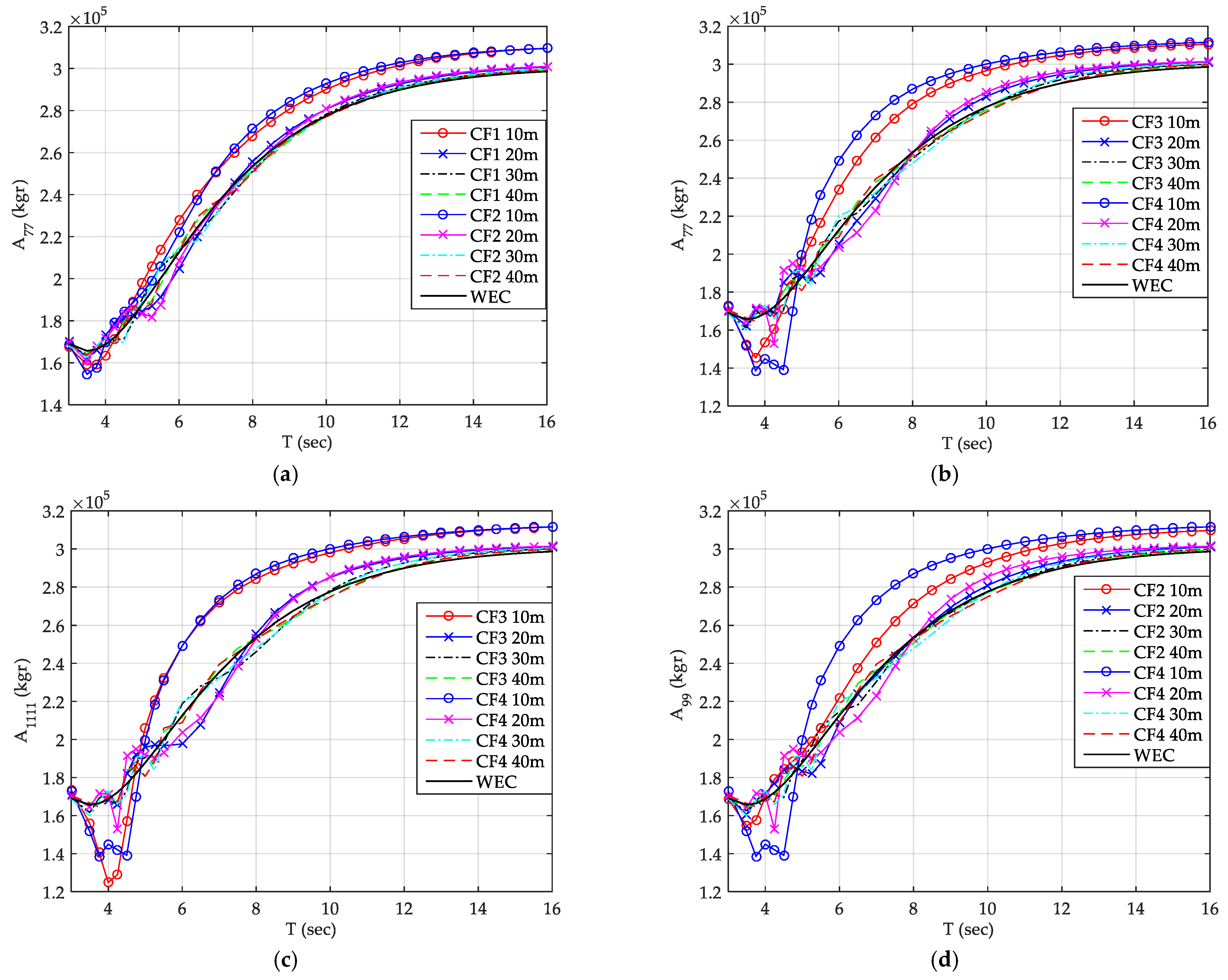 Energies 14 00225 g003