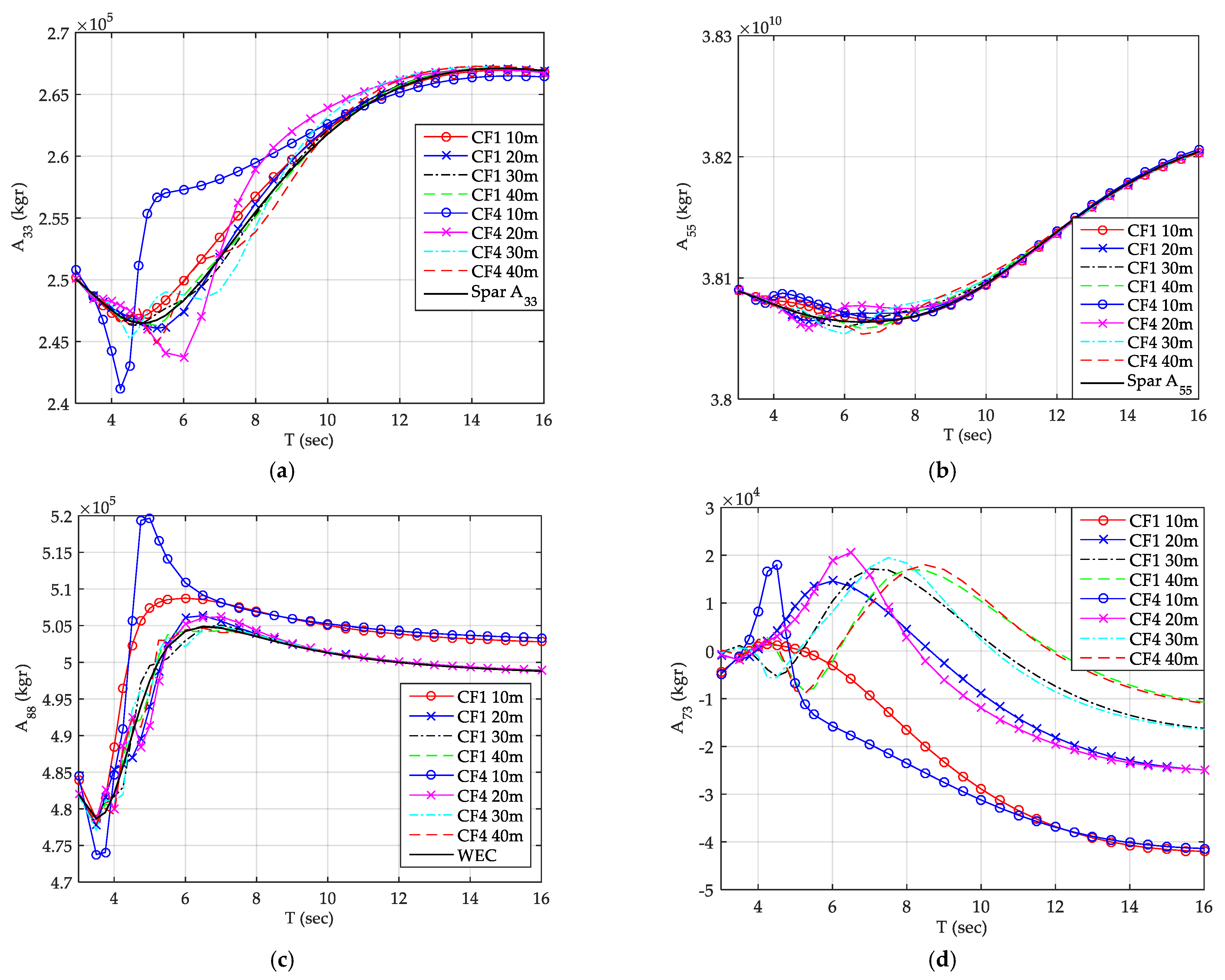 Energies 14 00225 g004