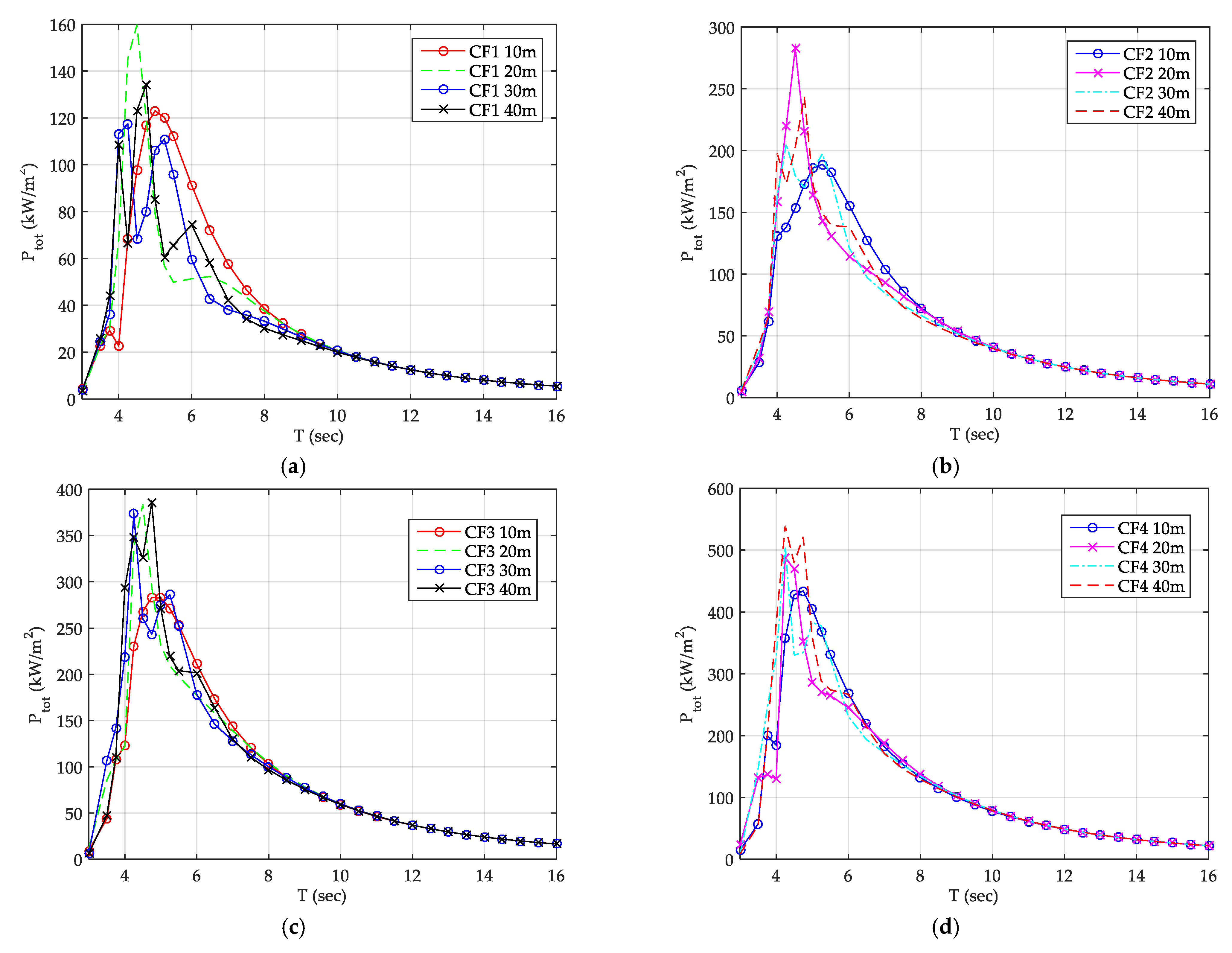 Energies 14 00225 g008