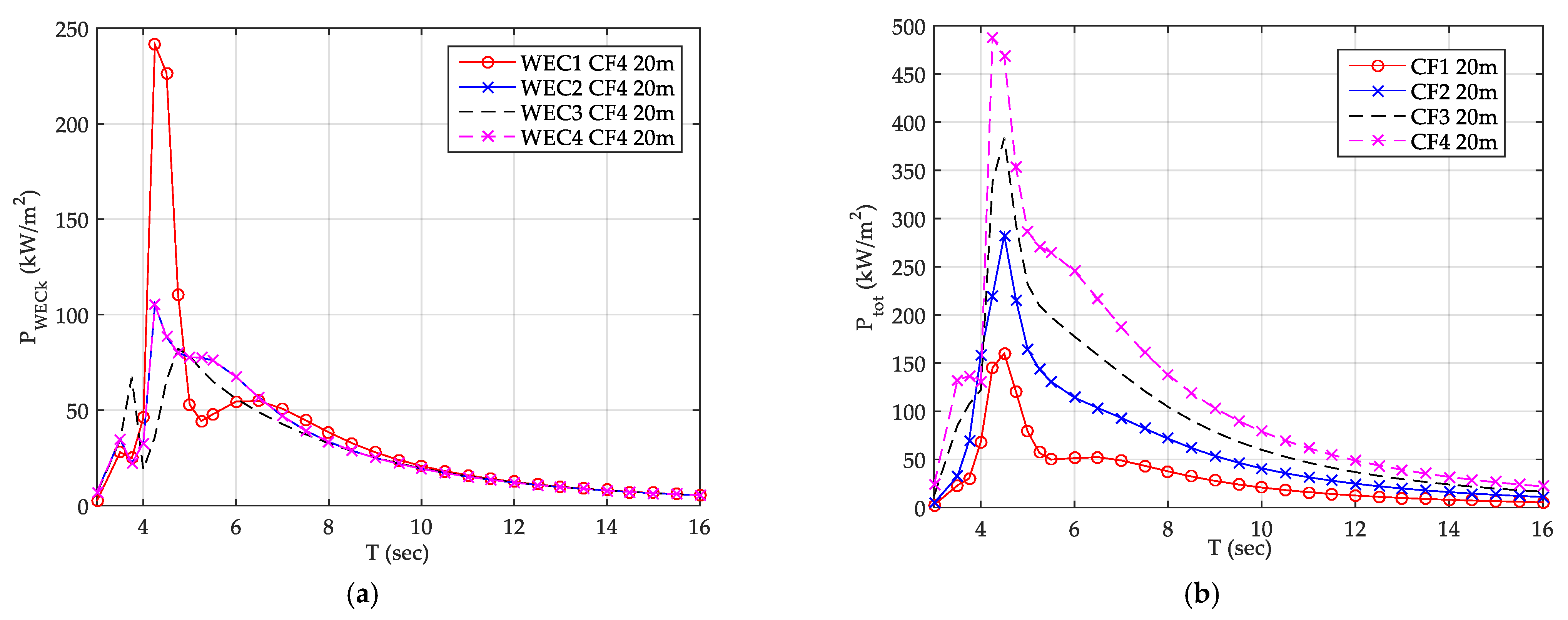 Energies 14 00225 g009