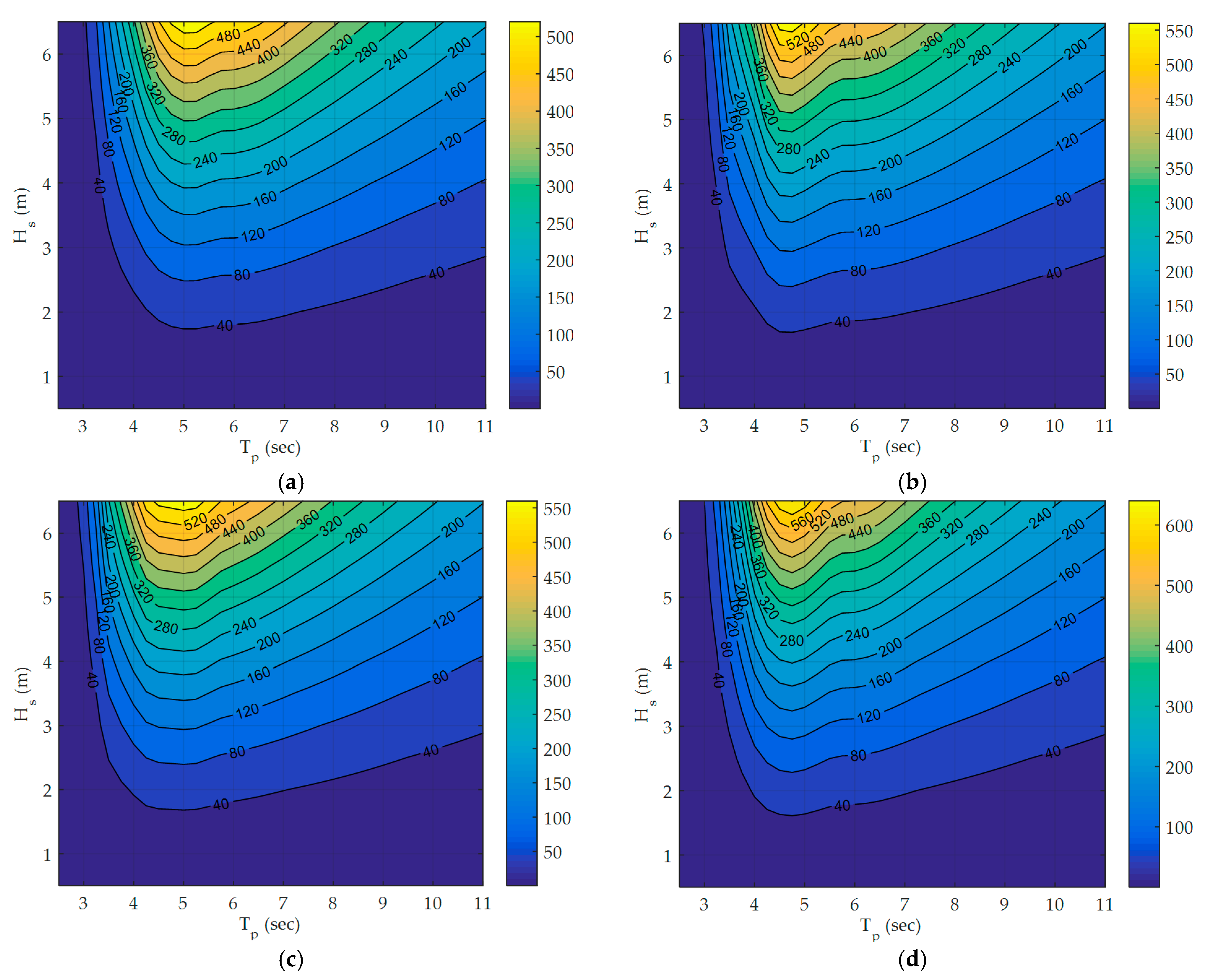 Energies 14 00225 g012