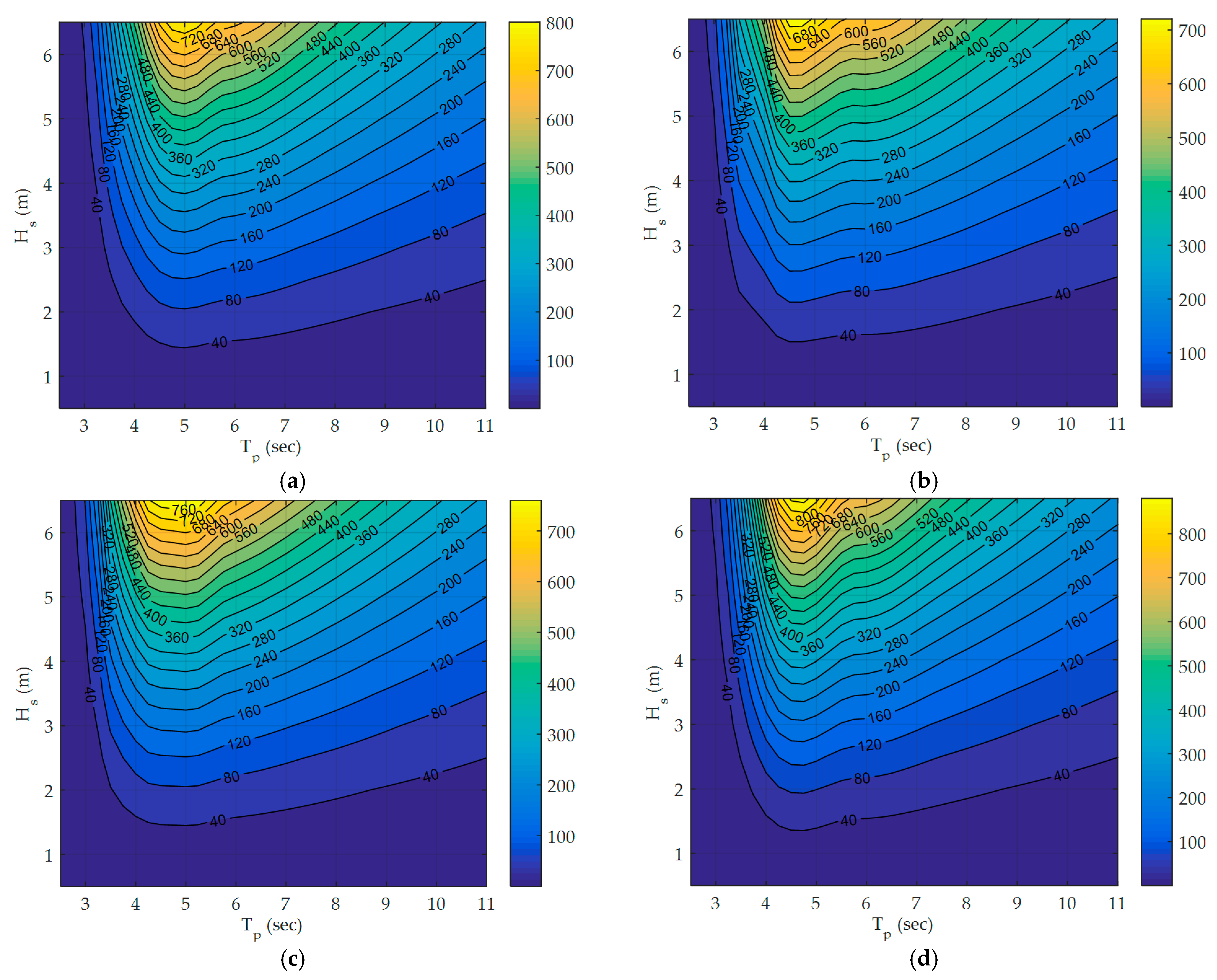 Energies 14 00225 g013