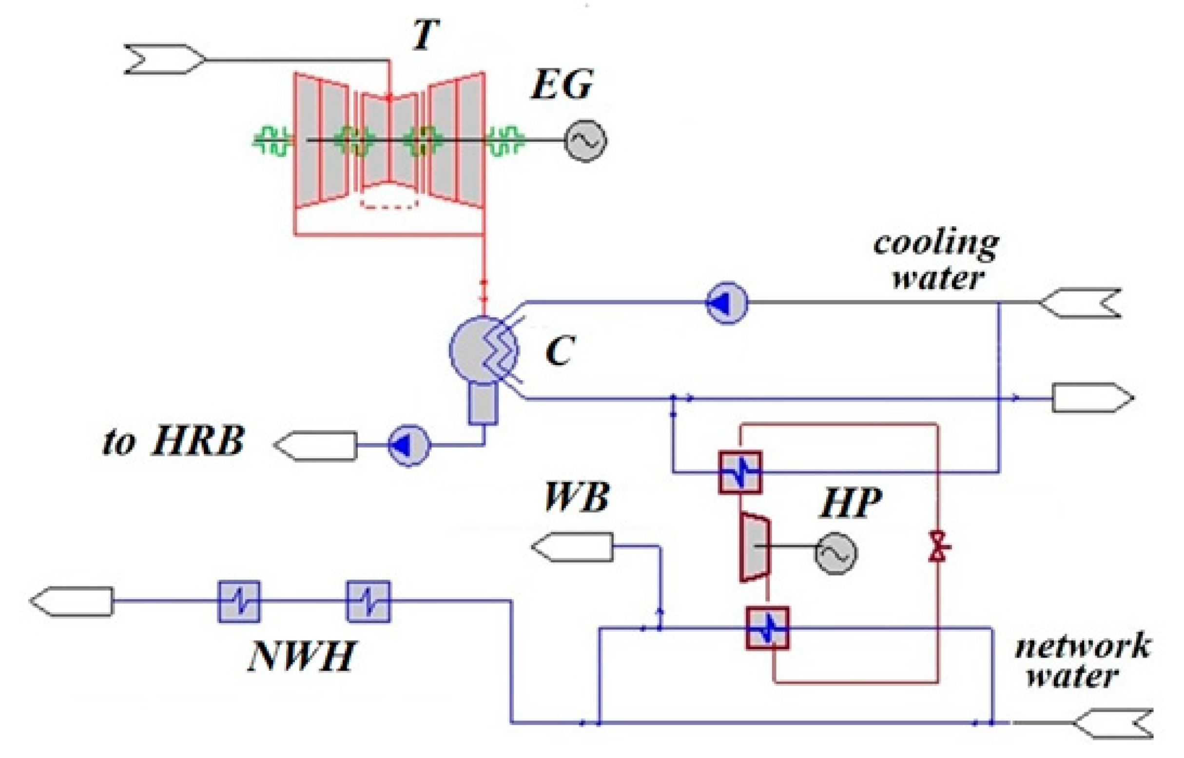 Energies 14 00226 g001 Energies 14 00226 g001