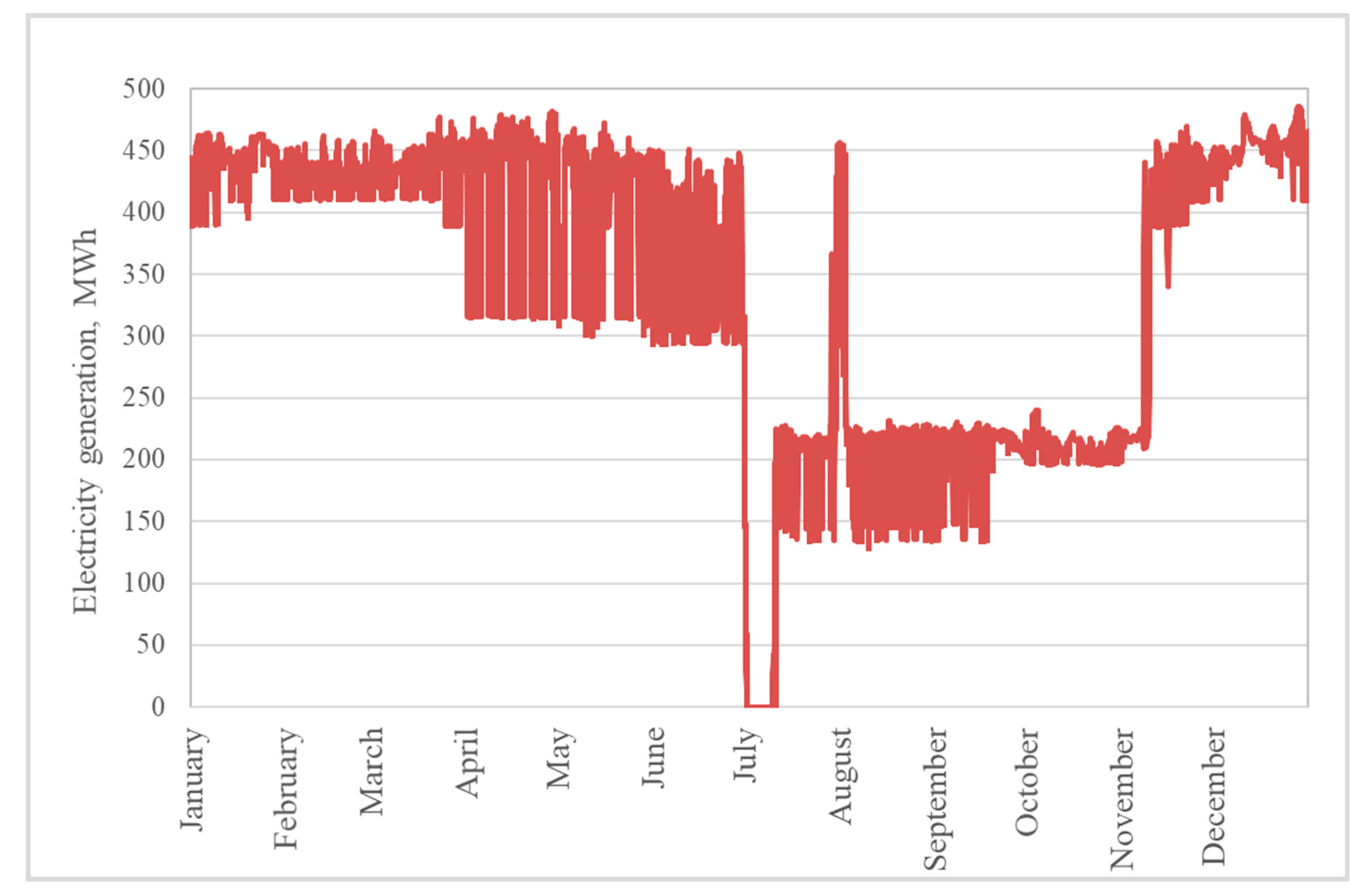Energies 14 00226 g002 Energies 14 00226 g002