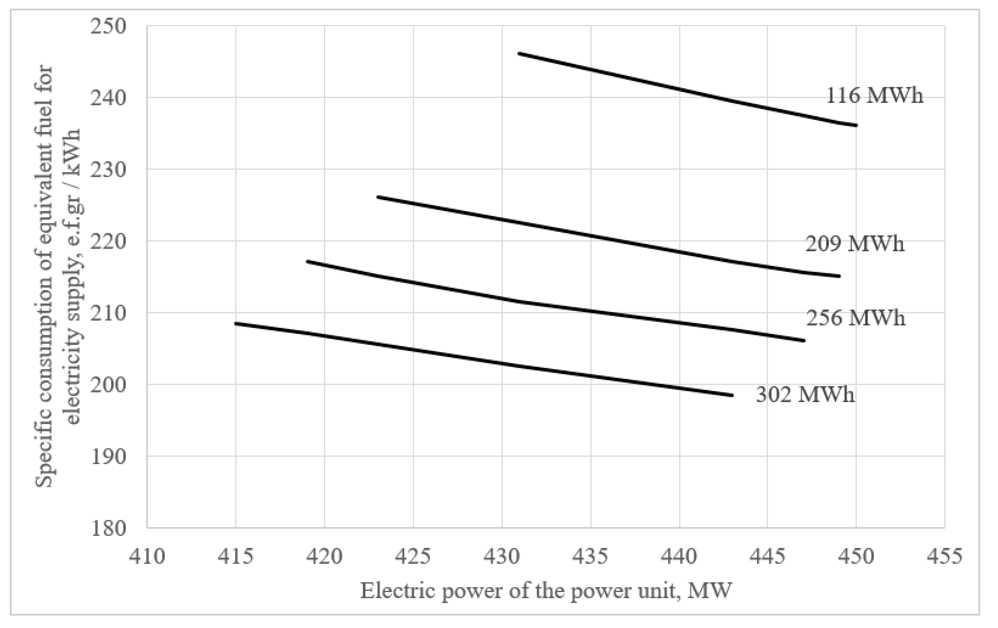 Energies 14 00226 g006 Energies 14 00226 g006