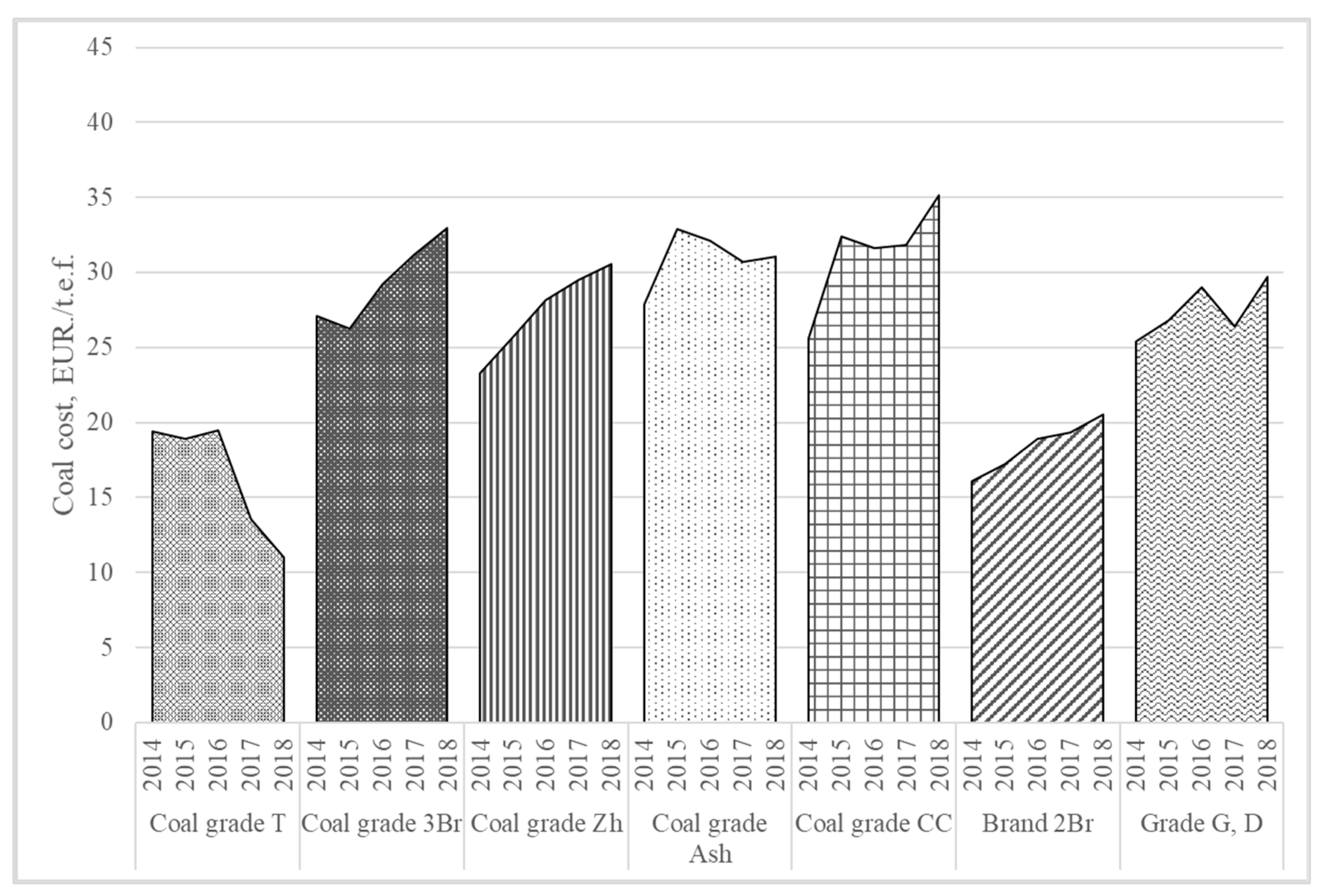 Energies 14 00226 g008 Energies 14 00226 g008