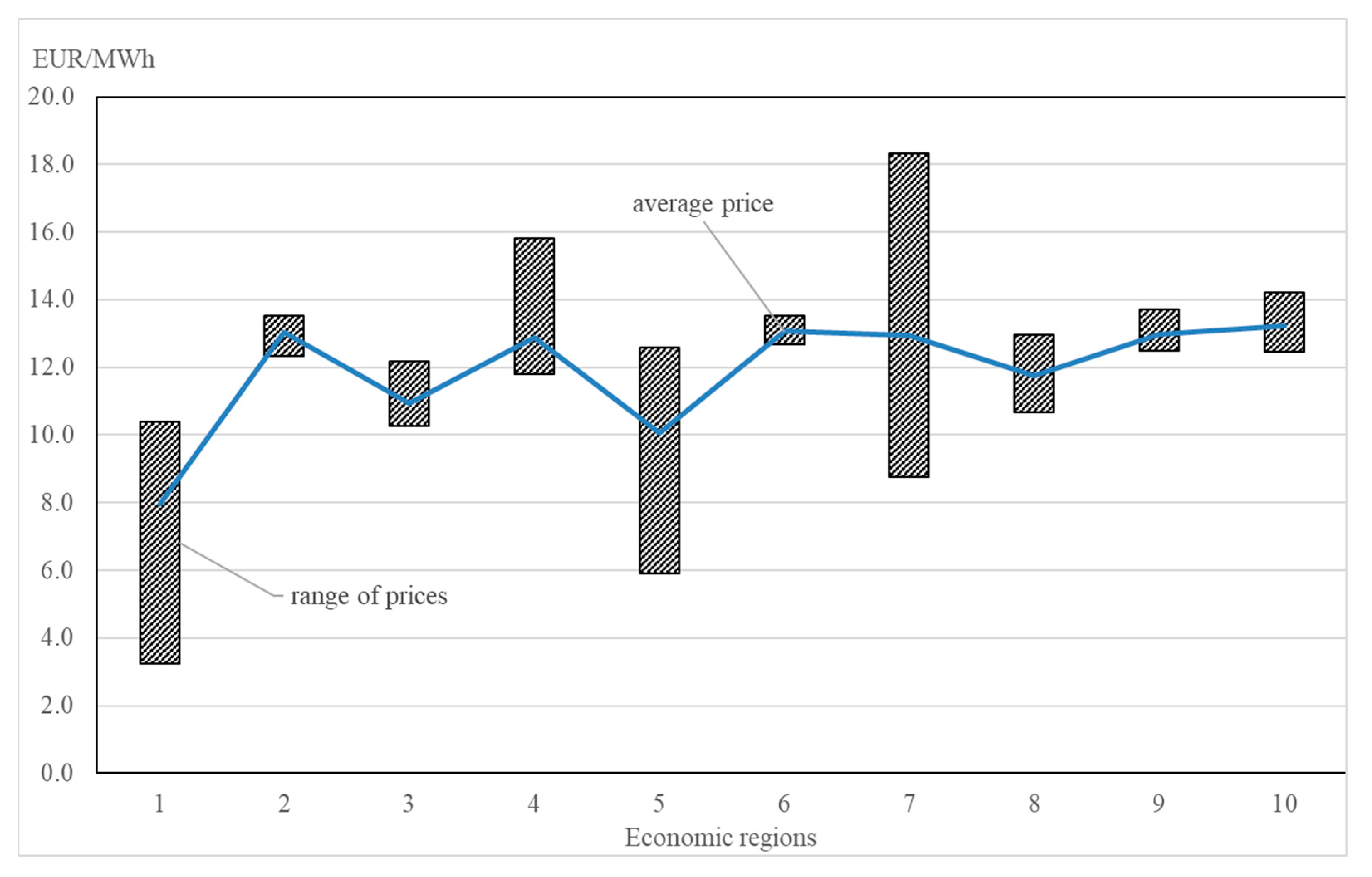 Energies 14 00226 g012 Energies 14 00226 g012