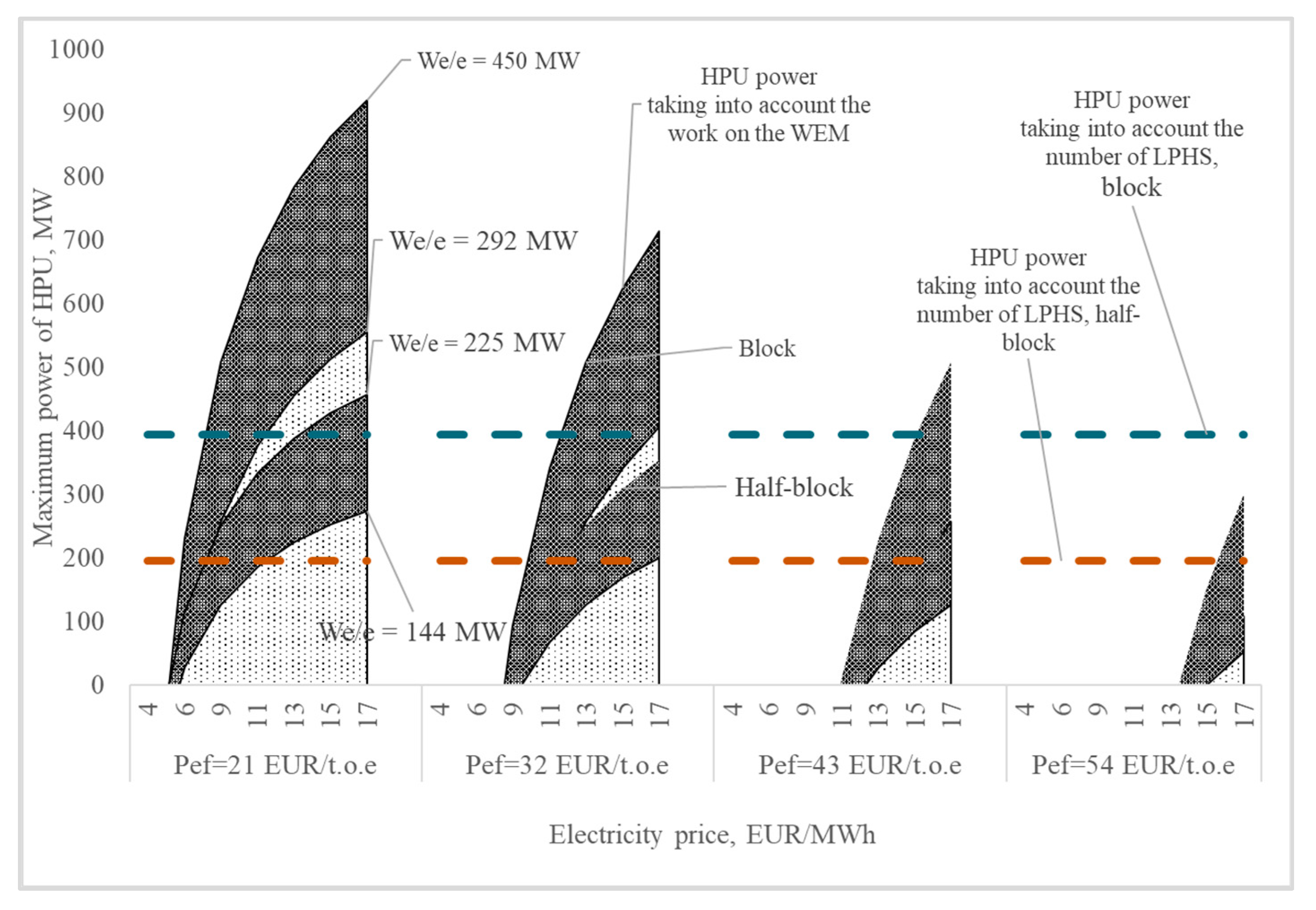 Energies 14 00226 g014 Energies 14 00226 g014