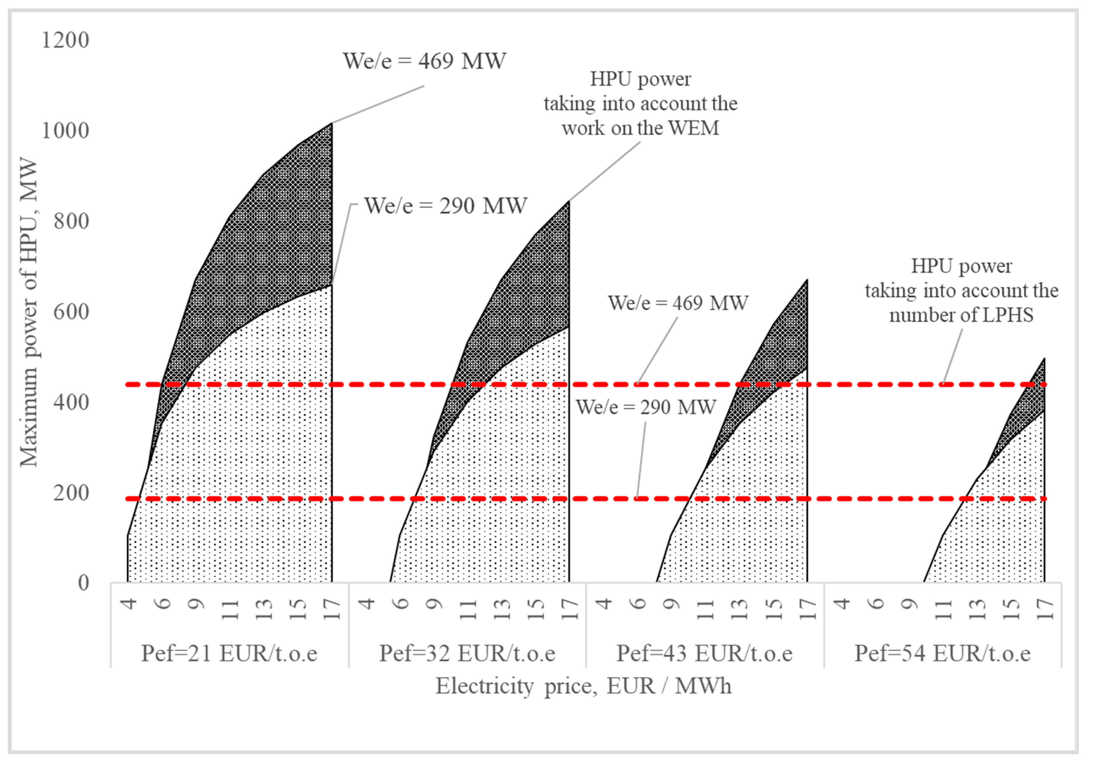 Energies 14 00226 g018 Energies 14 00226 g018