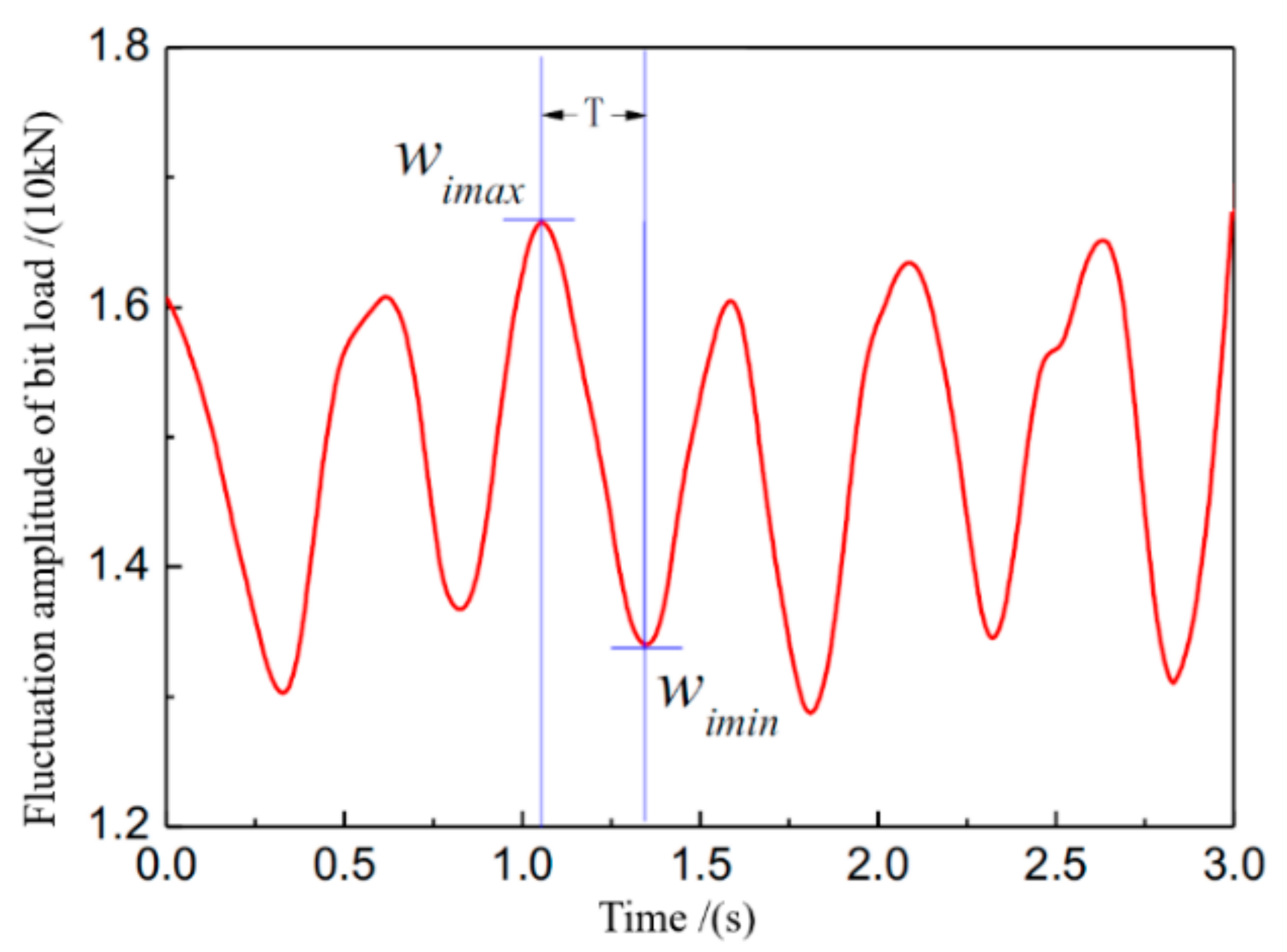 Energies 14 00229 g007