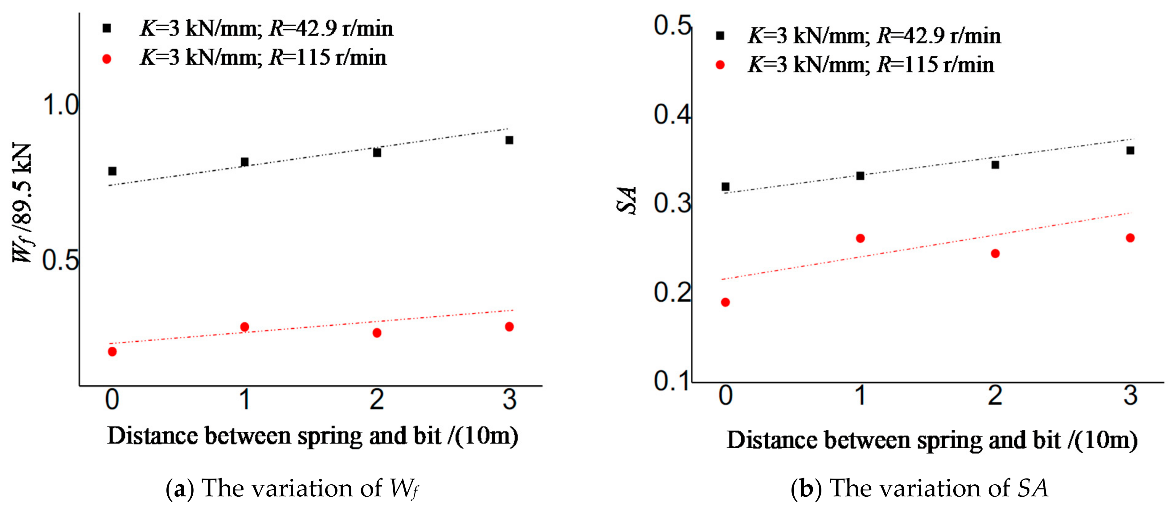 Energies 14 00229 g011