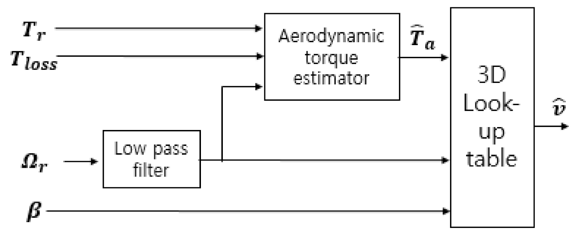 Energies 14 00230 g002