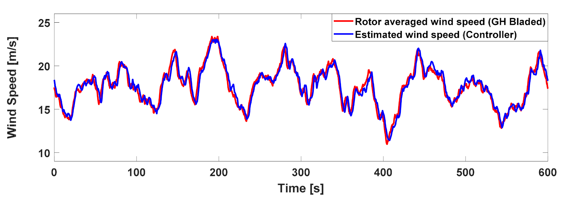 Energies 14 00230 g003