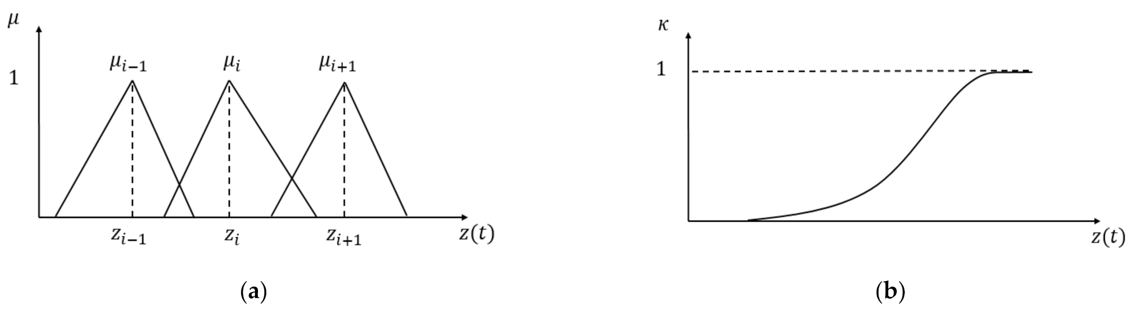 Energies 14 00230 g004